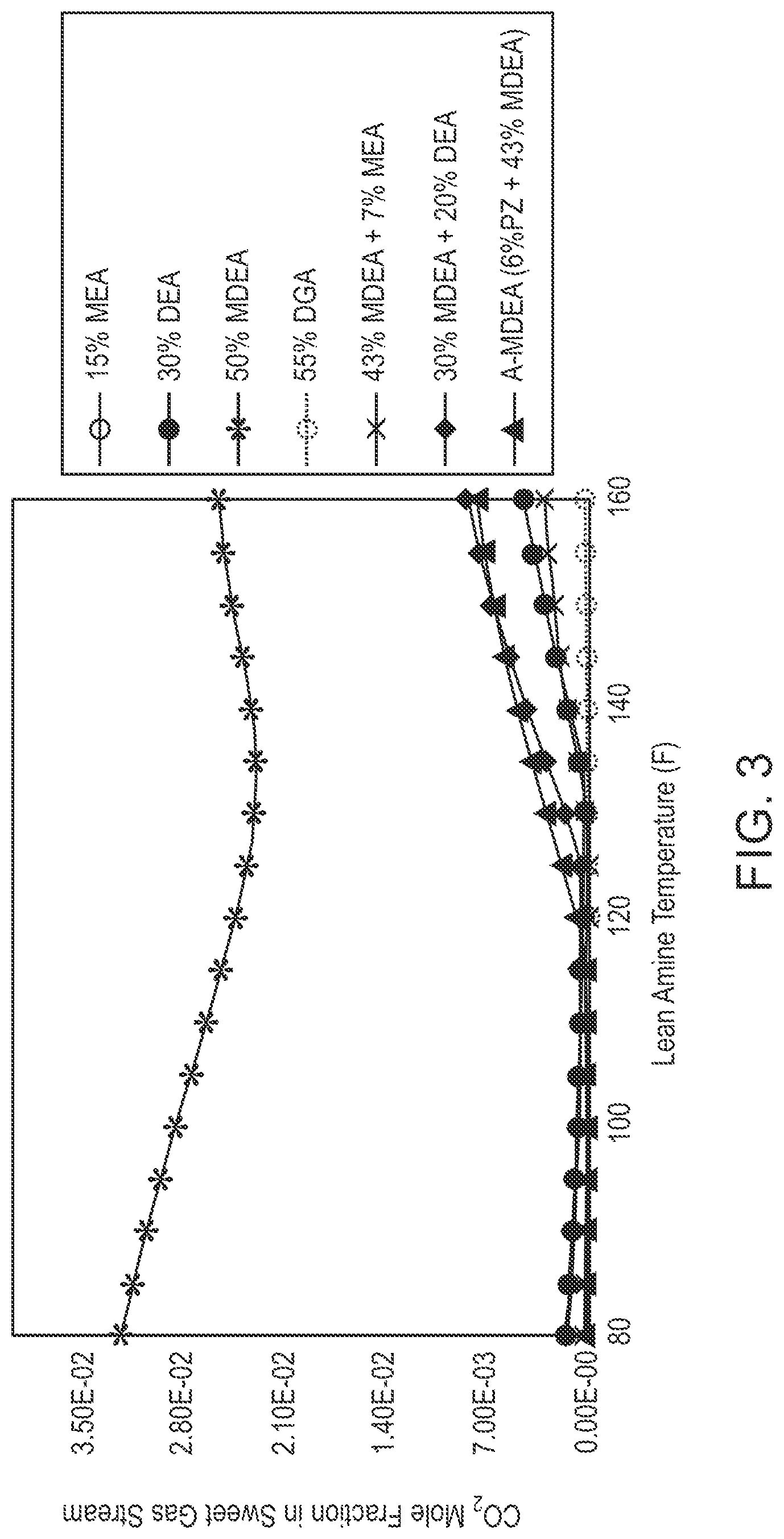 Patent US12616933 Figure 3 – Hot circulation enhancement in amine units