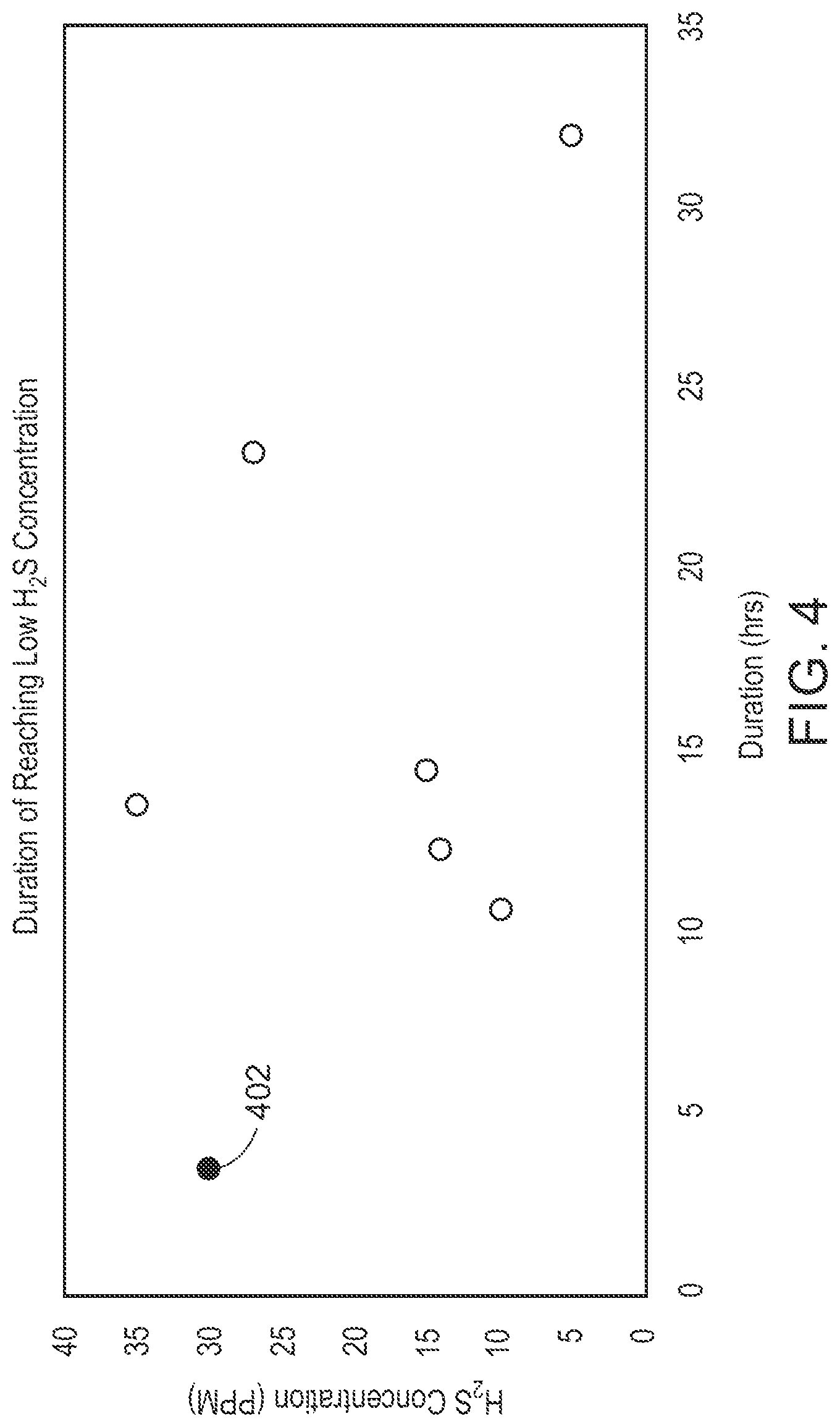 Patent US12616933 Figure 4 – Hot circulation enhancement in amine units
