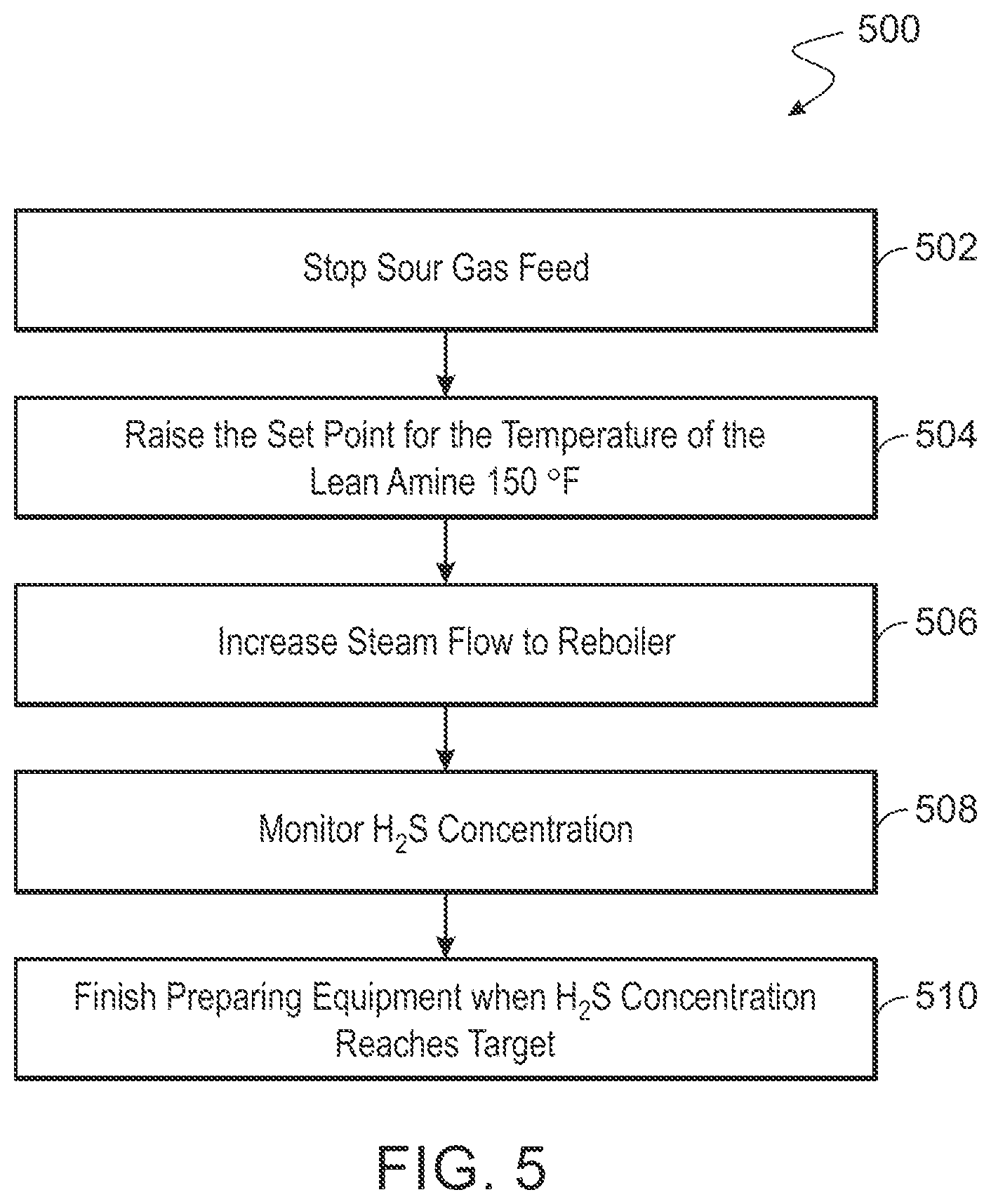Patent US12616933 Figure 5 – Hot circulation enhancement in amine units