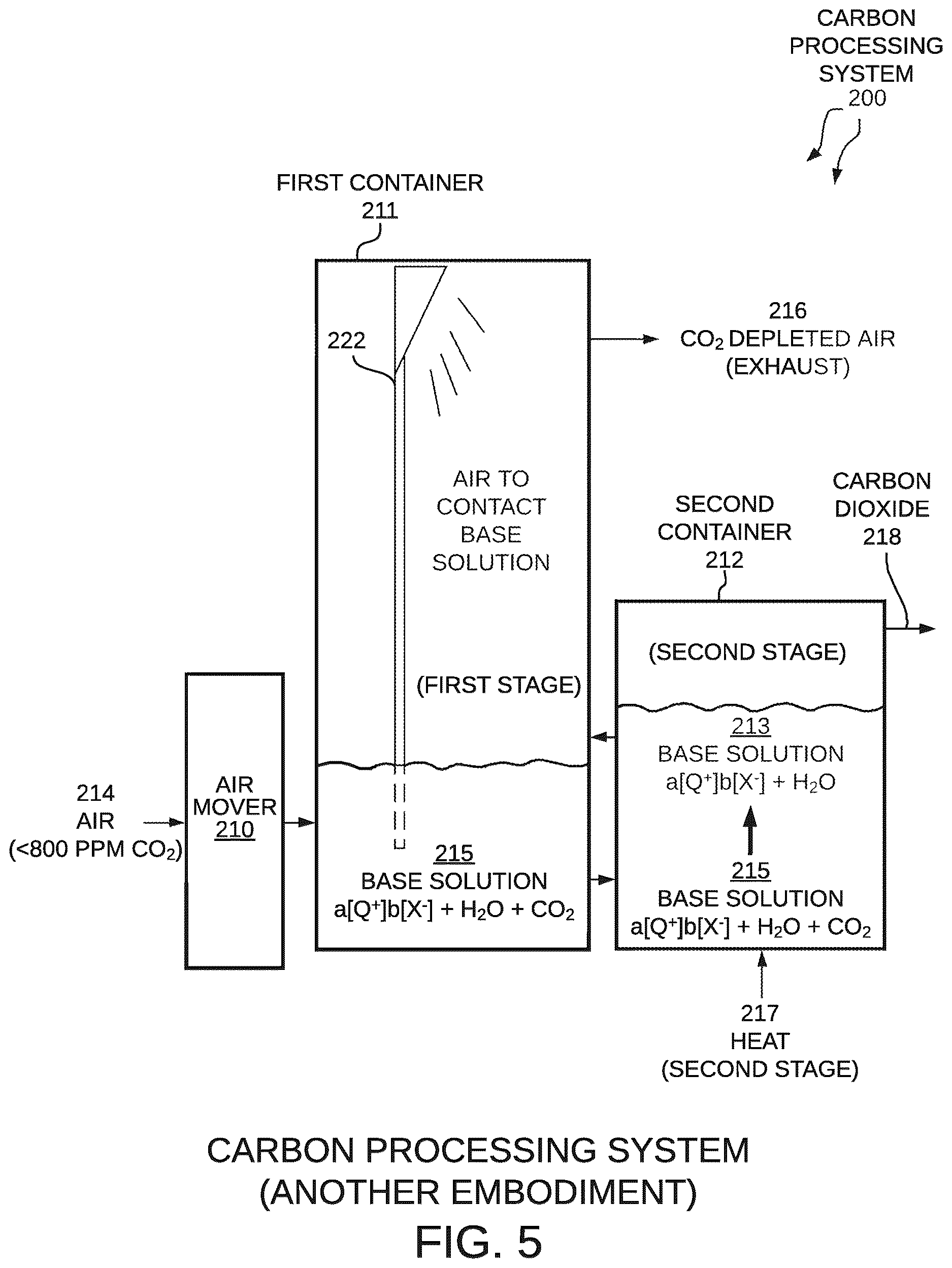 Patent US12616934 Figure 4 – Fully automated direct air capture carbon dioxide processing system
