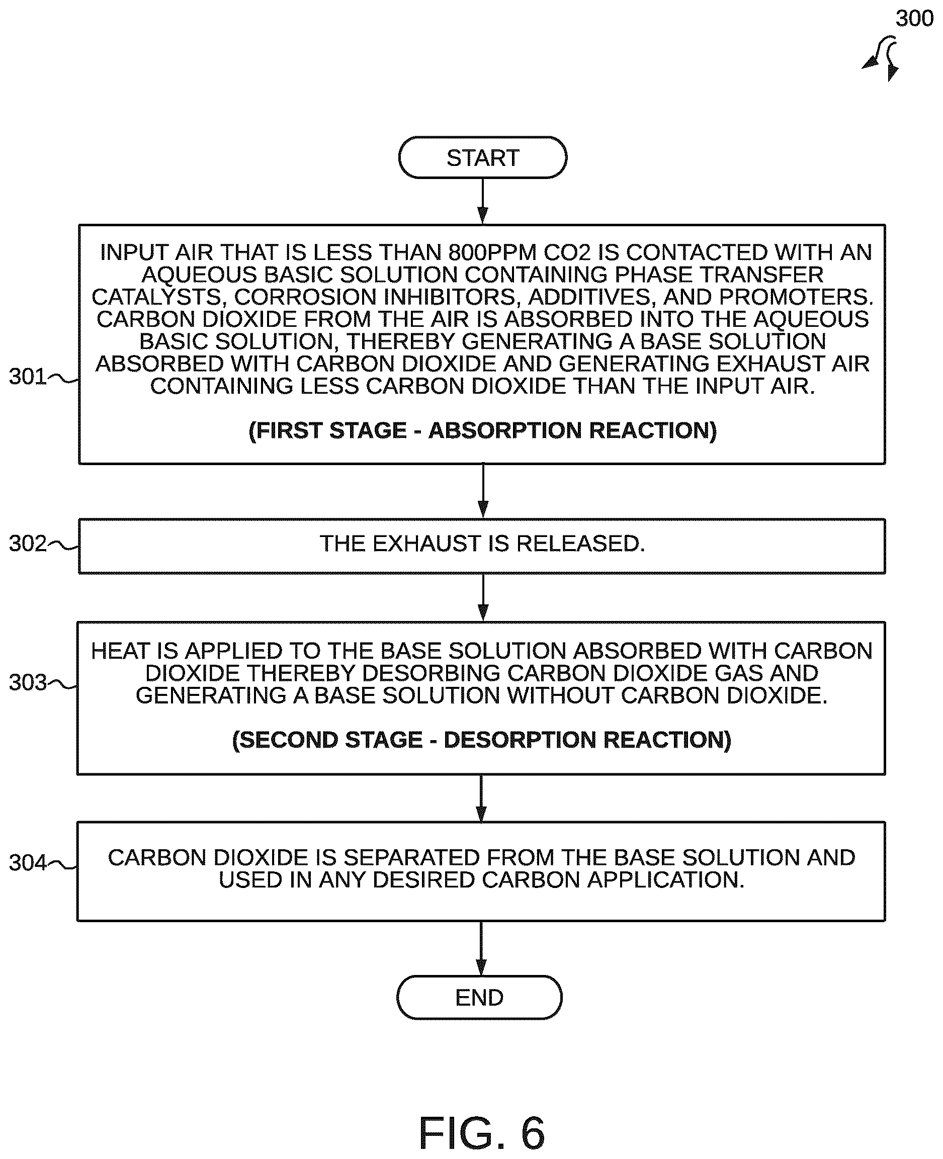 Patent US12616934 Figure 5 – Fully automated direct air capture carbon dioxide processing system