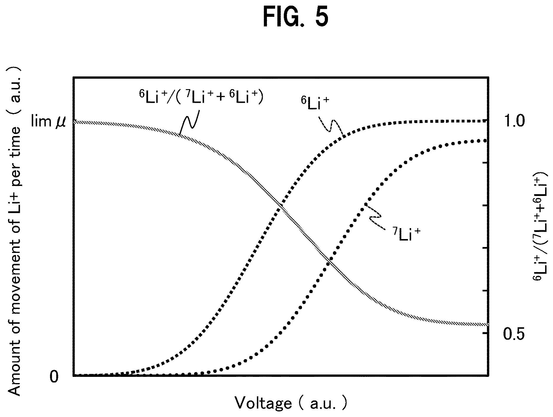 Patent US12616936 Figure 4 – Lithium isotope concentration device, multi-stage lithium isotope concentration device, and lithium isotope concentration method