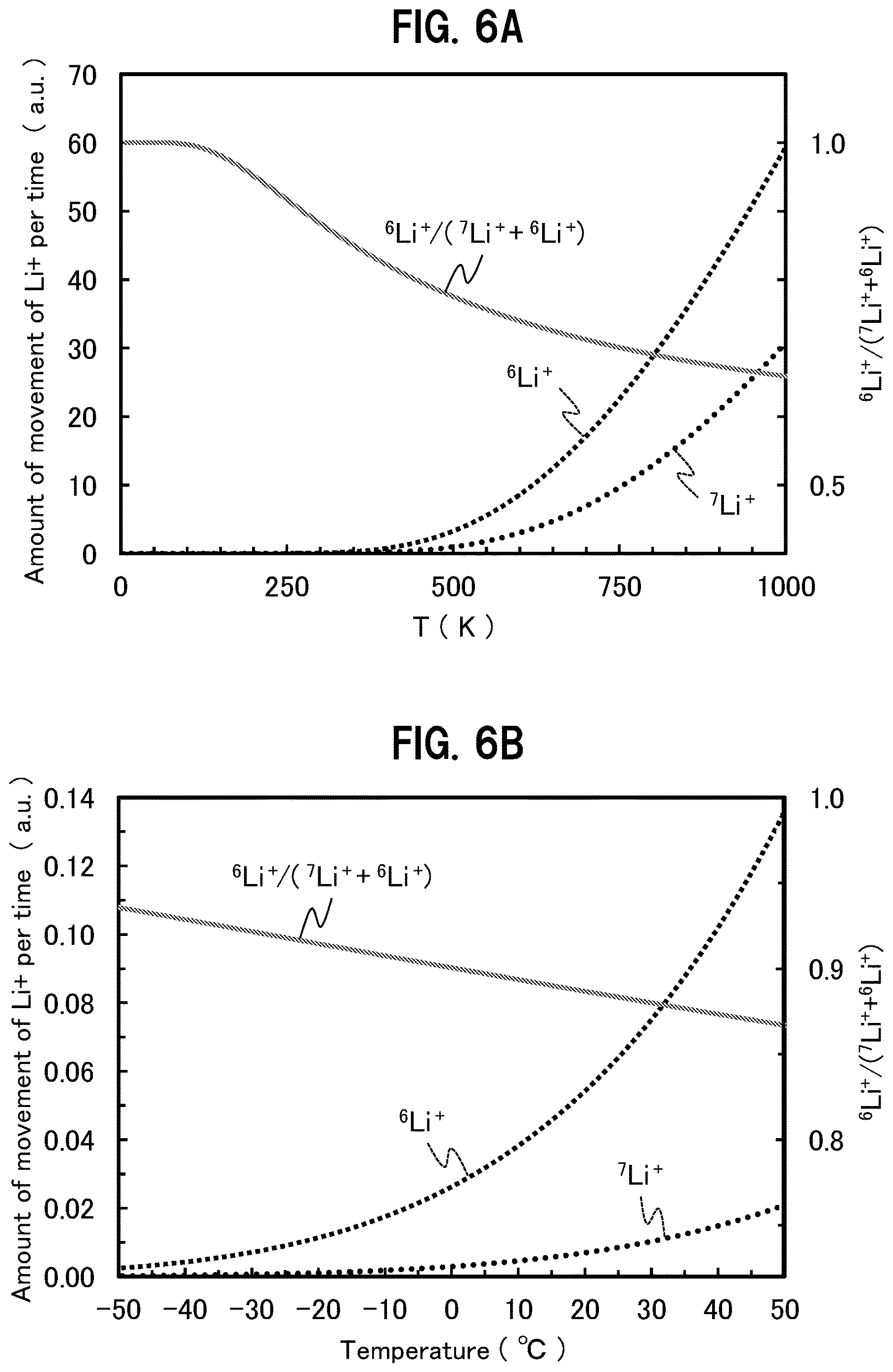 Patent US12616936 Figure 5 – Lithium isotope concentration device, multi-stage lithium isotope concentration device, and lithium isotope concentration method