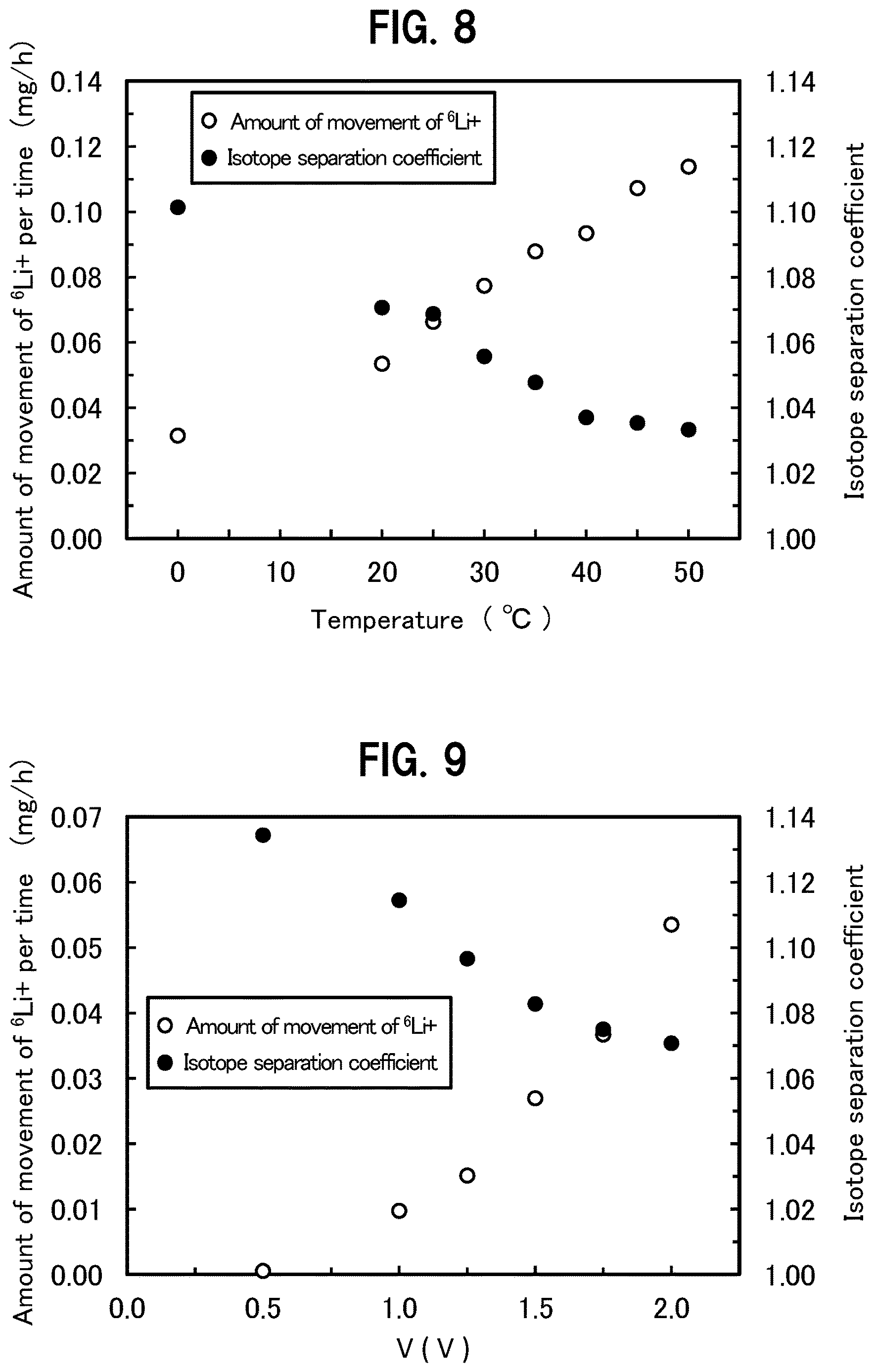 Patent US12616936 Figure 7 – Lithium isotope concentration device, multi-stage lithium isotope concentration device, and lithium isotope concentration method