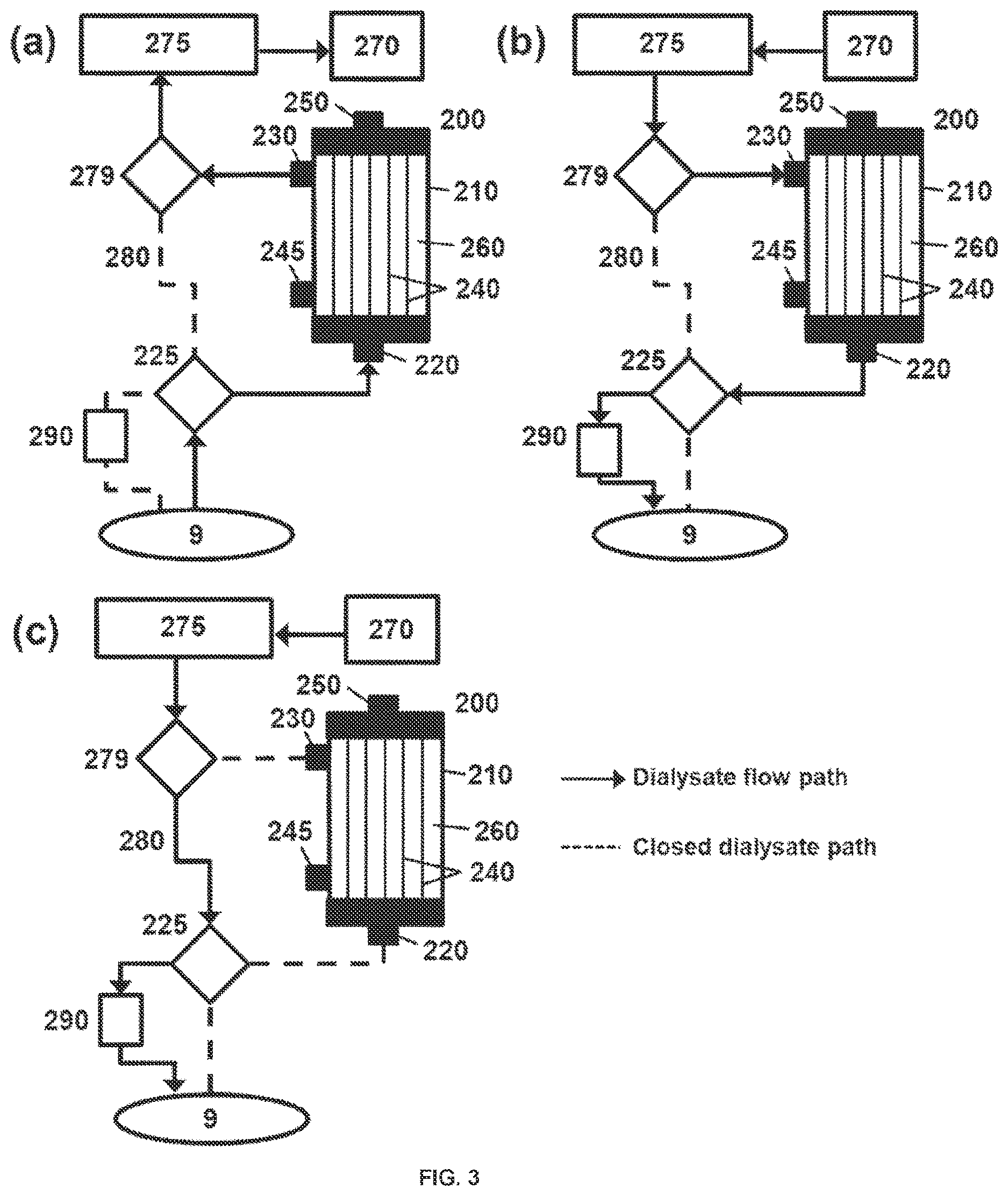 Patent US12616938 Figure 3 – Filter device for dialysis applications