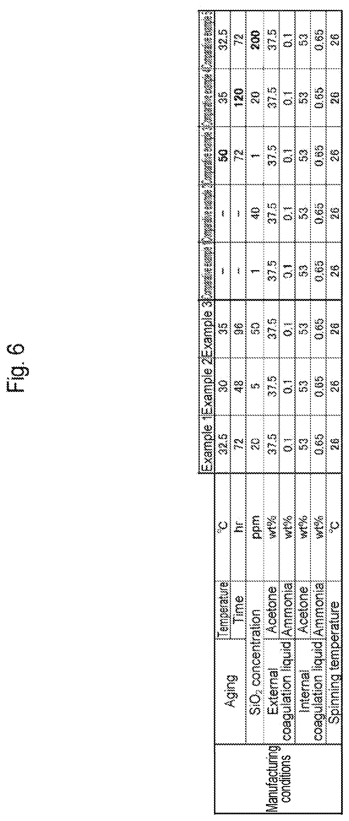 Patent US12616940 Figure 6 – Virus removal membrane and method for manufacturing virus removal membrane