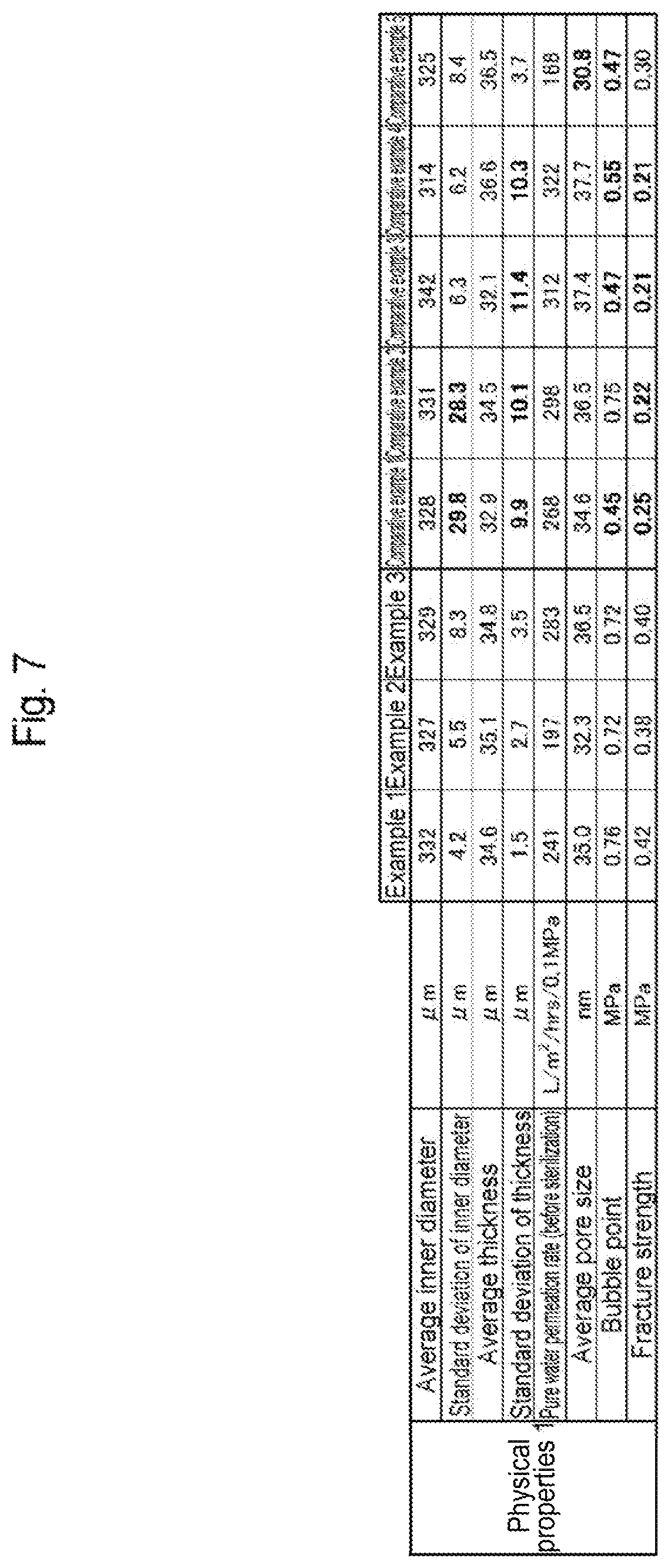 Patent US12616940 Figure 7 – Virus removal membrane and method for manufacturing virus removal membrane