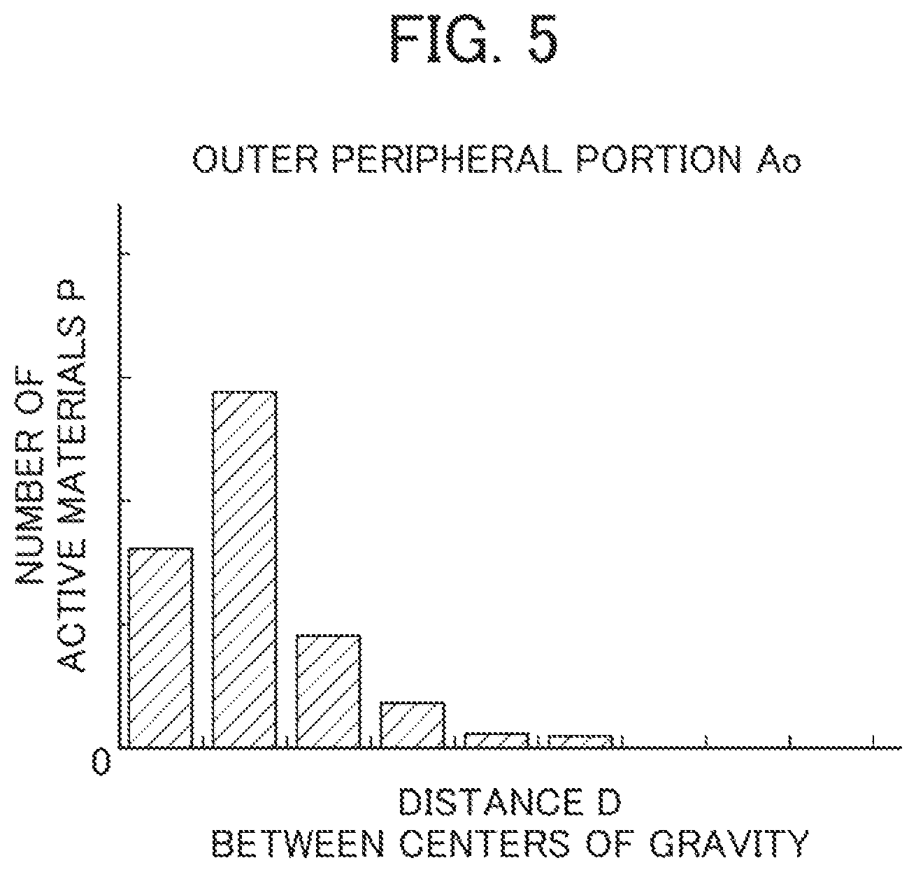 Patent US12616946 Figure 5 – Apparatus and method for manufacturing slurry for battery