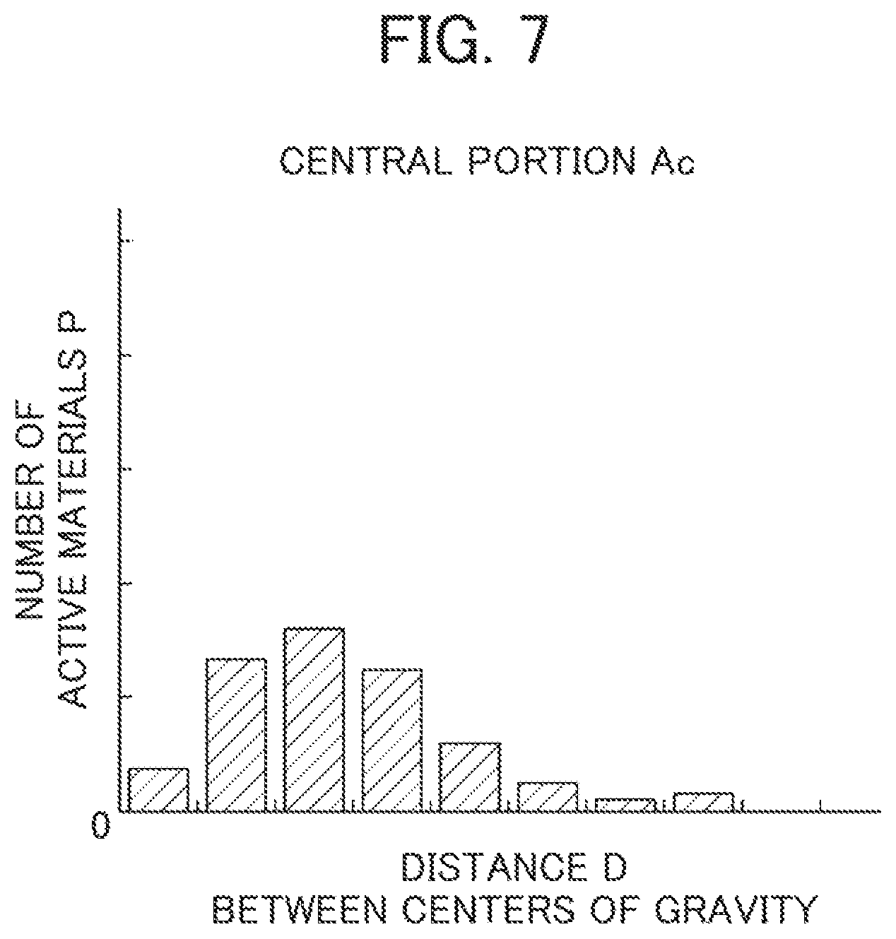 Patent US12616946 Figure 7 – Apparatus and method for manufacturing slurry for battery