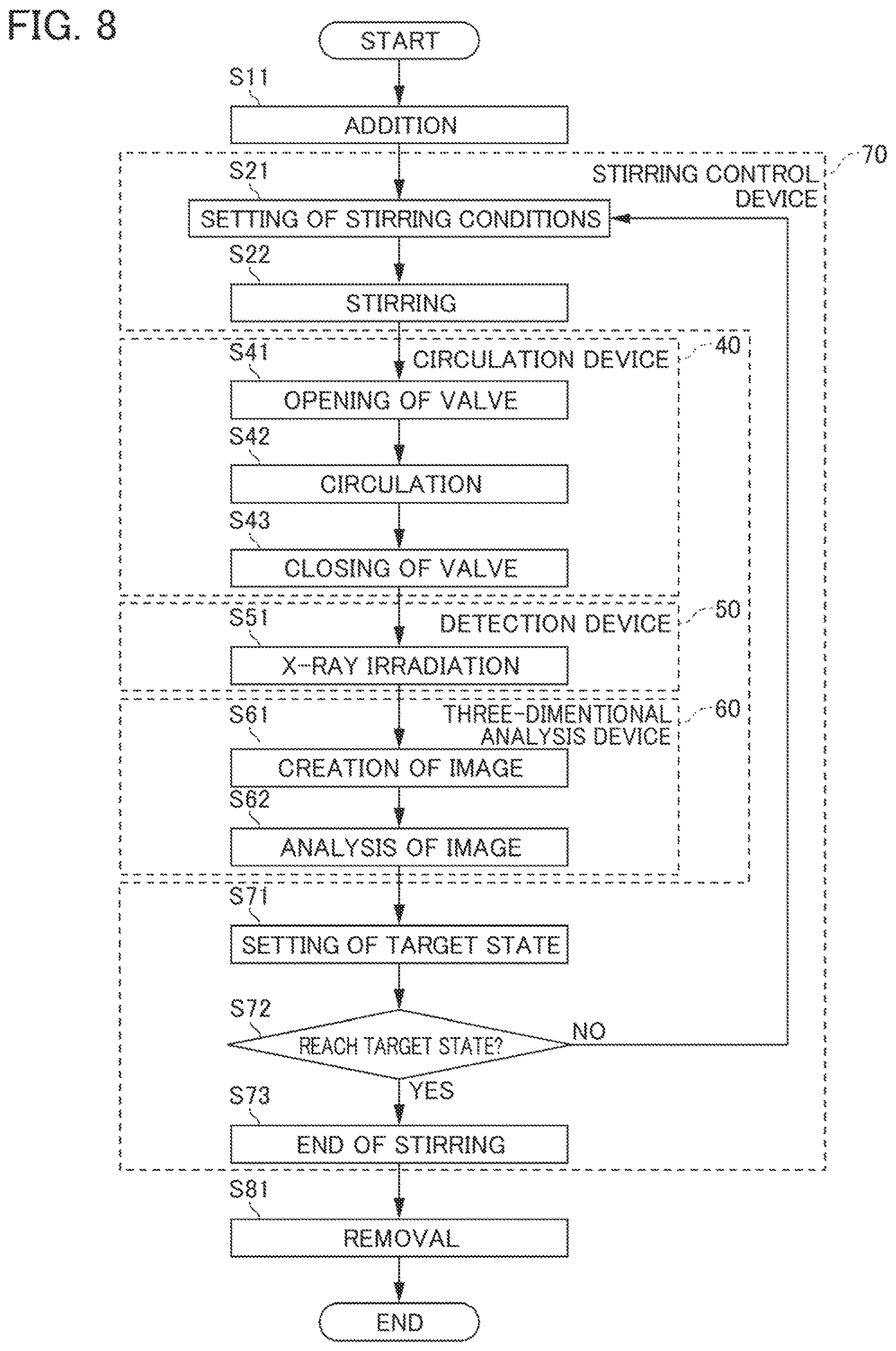 Patent US12616946 Figure 8 – Apparatus and method for manufacturing slurry for battery