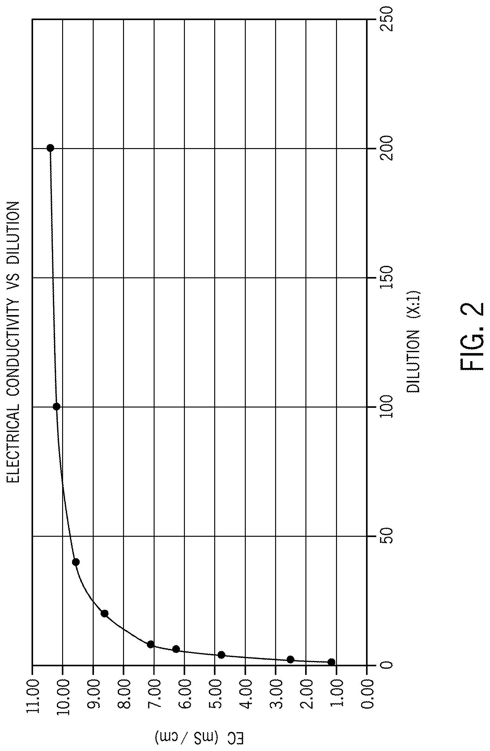 Patent US12616947 Figure 3 – Systems and methods for monitoring and controlling dilution rates