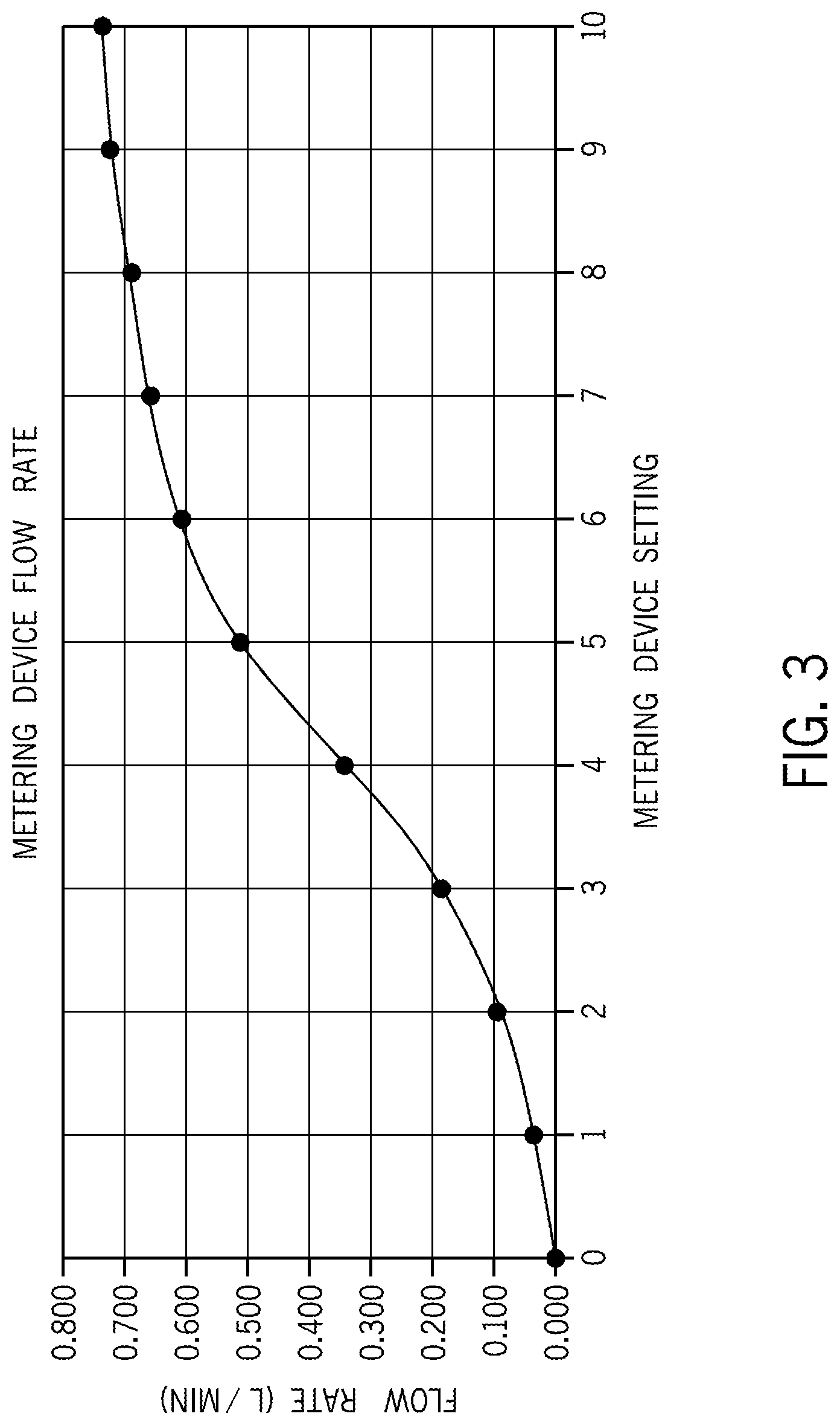 Patent US12616947 Figure 4 – Systems and methods for monitoring and controlling dilution rates