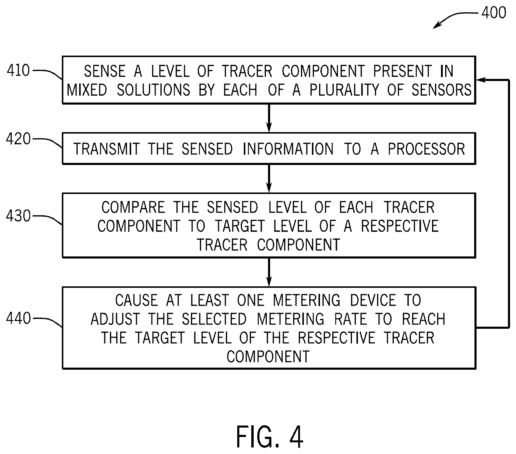 Patent US12616947 Figure 5 – Systems and methods for monitoring and controlling dilution rates