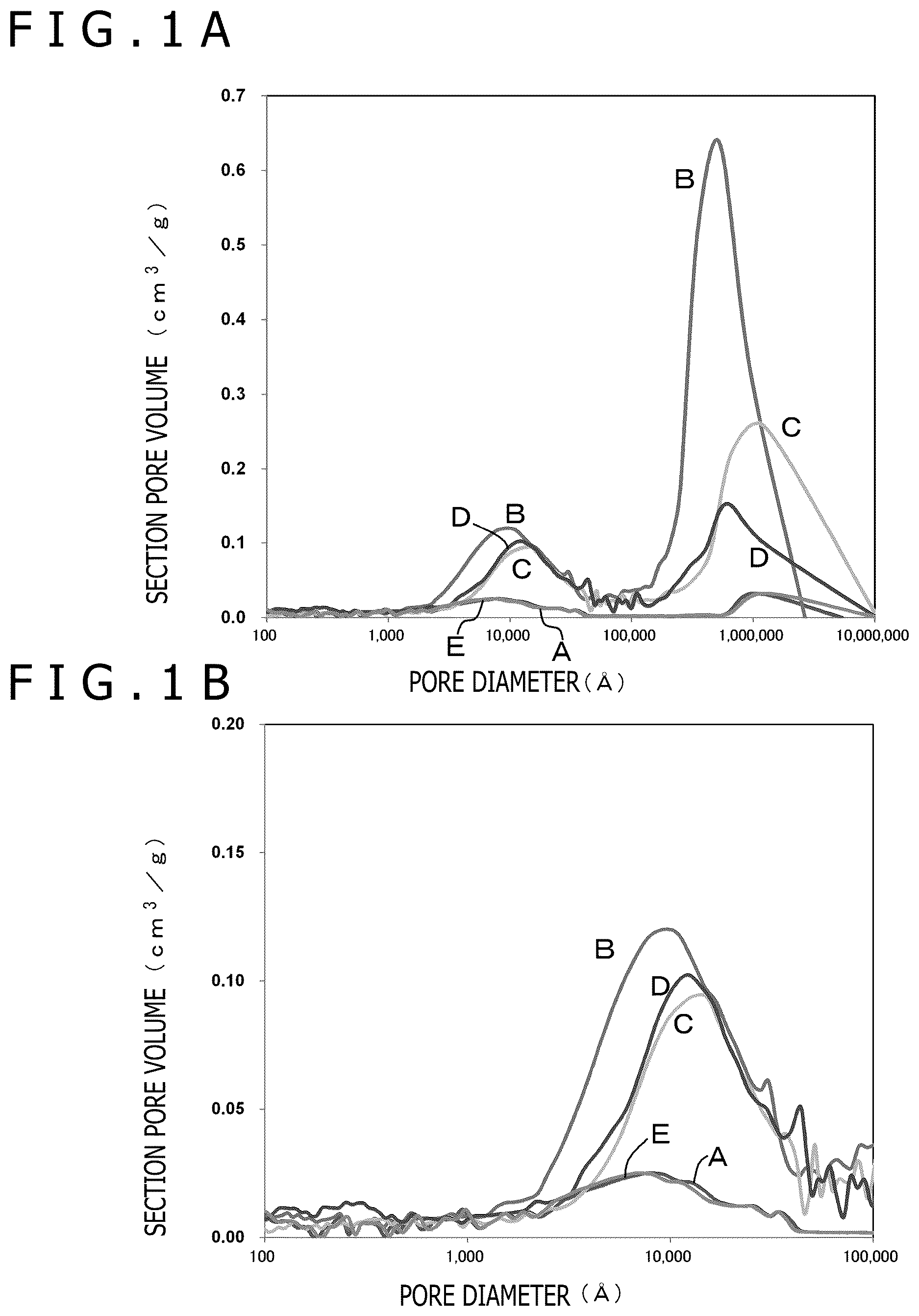 Patent US12616954 Figure 1 – Functional material, an apparatus for purification of a fluid, an apparatus for a containing a liquid, a pulverized product and method of manufacturing same