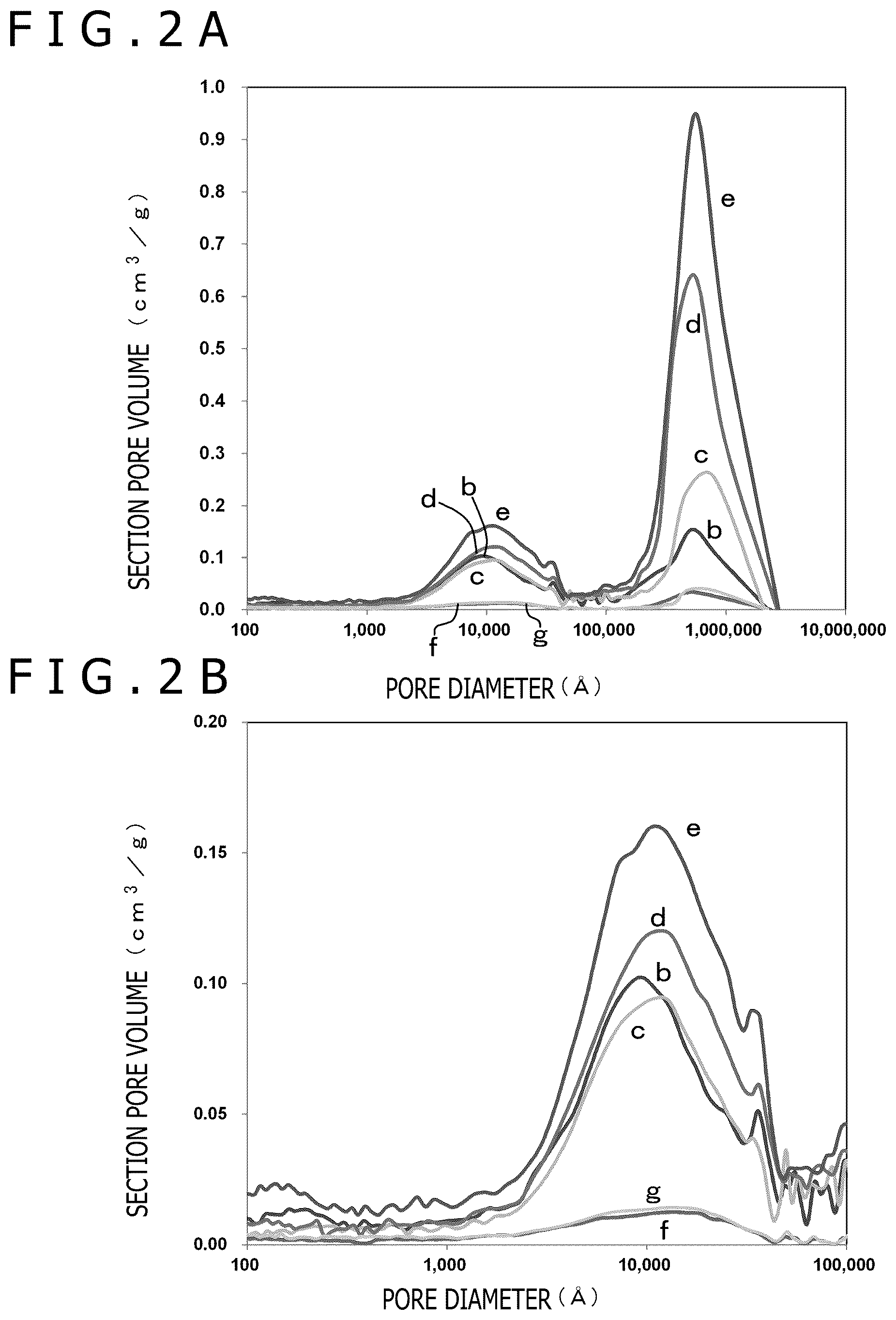 Patent US12616954 Figure 2 – Functional material, an apparatus for purification of a fluid, an apparatus for a containing a liquid, a pulverized product and method of manufacturing same
