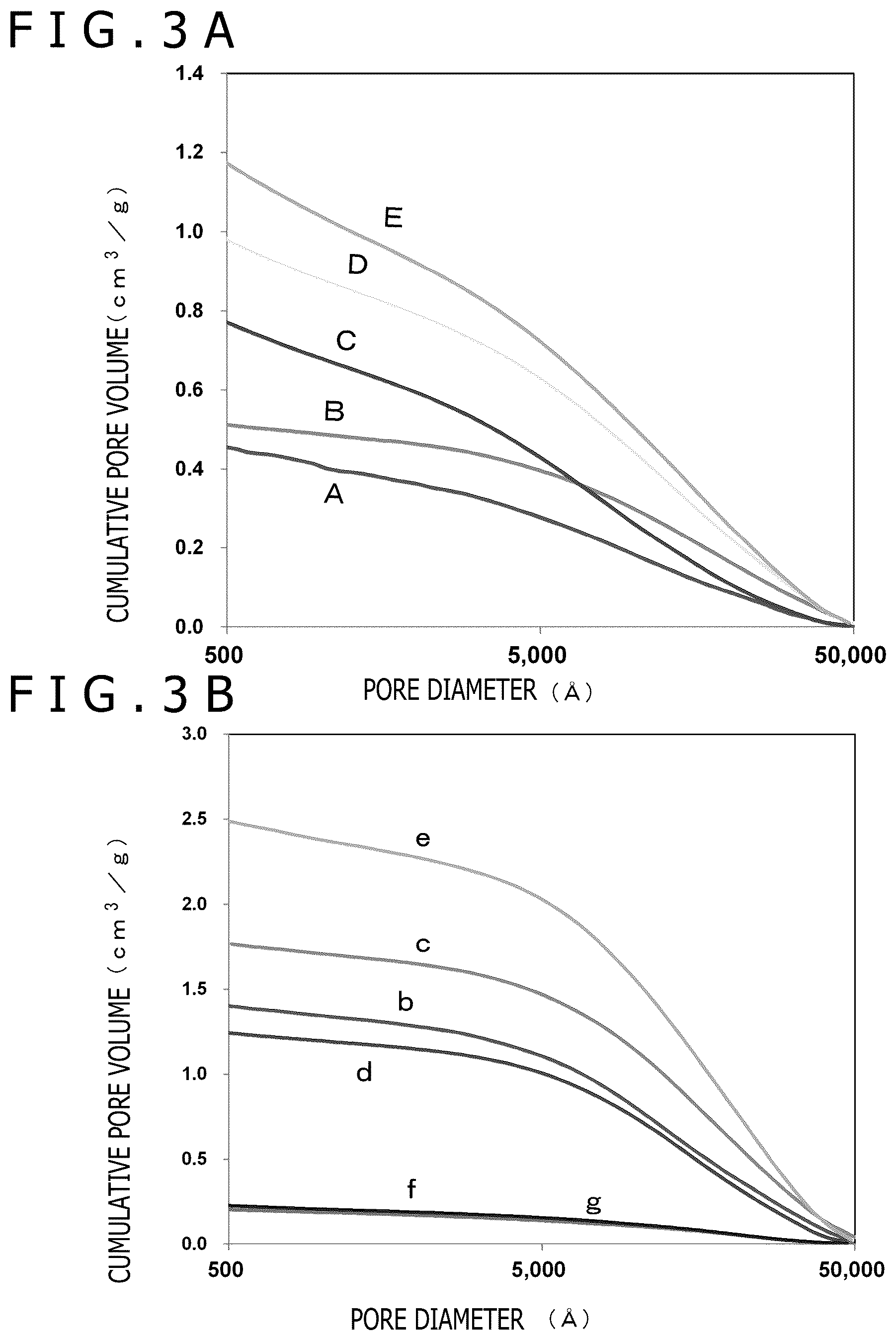 Patent US12616954 Figure 3 – Functional material, an apparatus for purification of a fluid, an apparatus for a containing a liquid, a pulverized product and method of manufacturing same