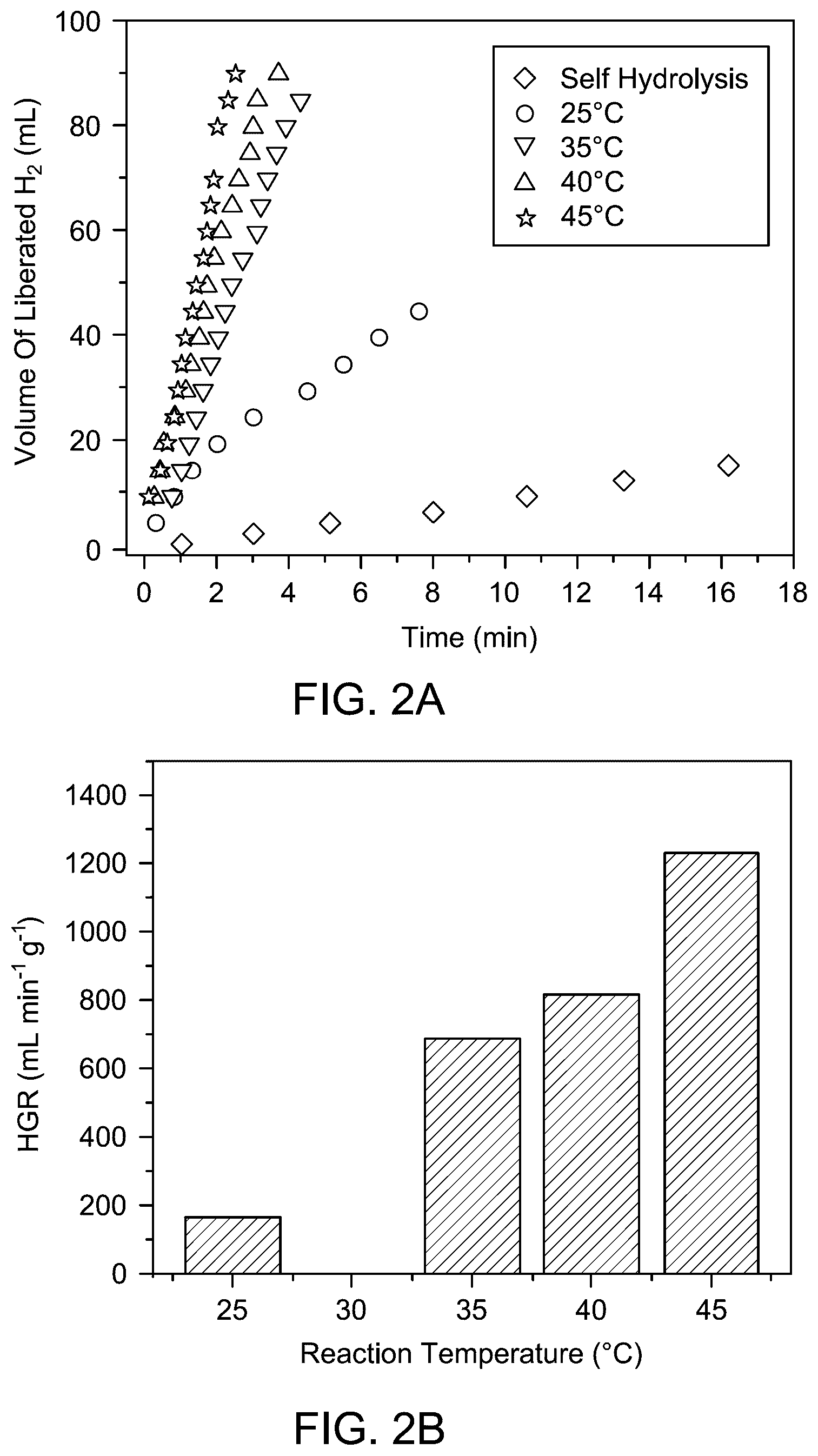 Patent US12616961 Figure 2 – Method of producing hydrogen gas