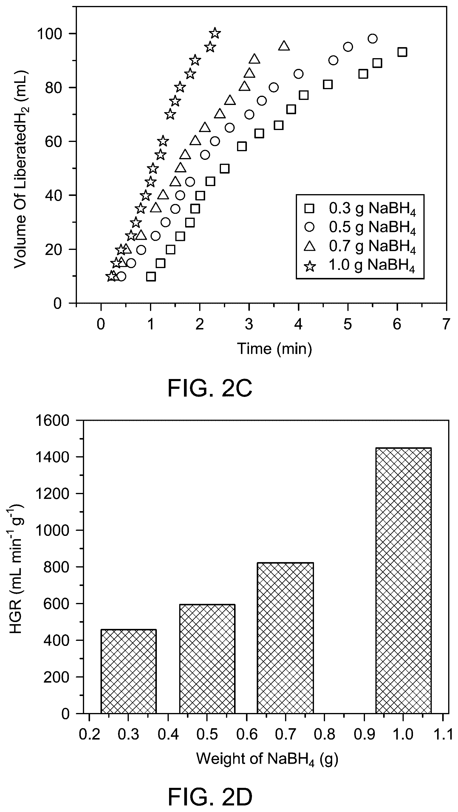 Patent US12616961 Figure 3 – Method of producing hydrogen gas