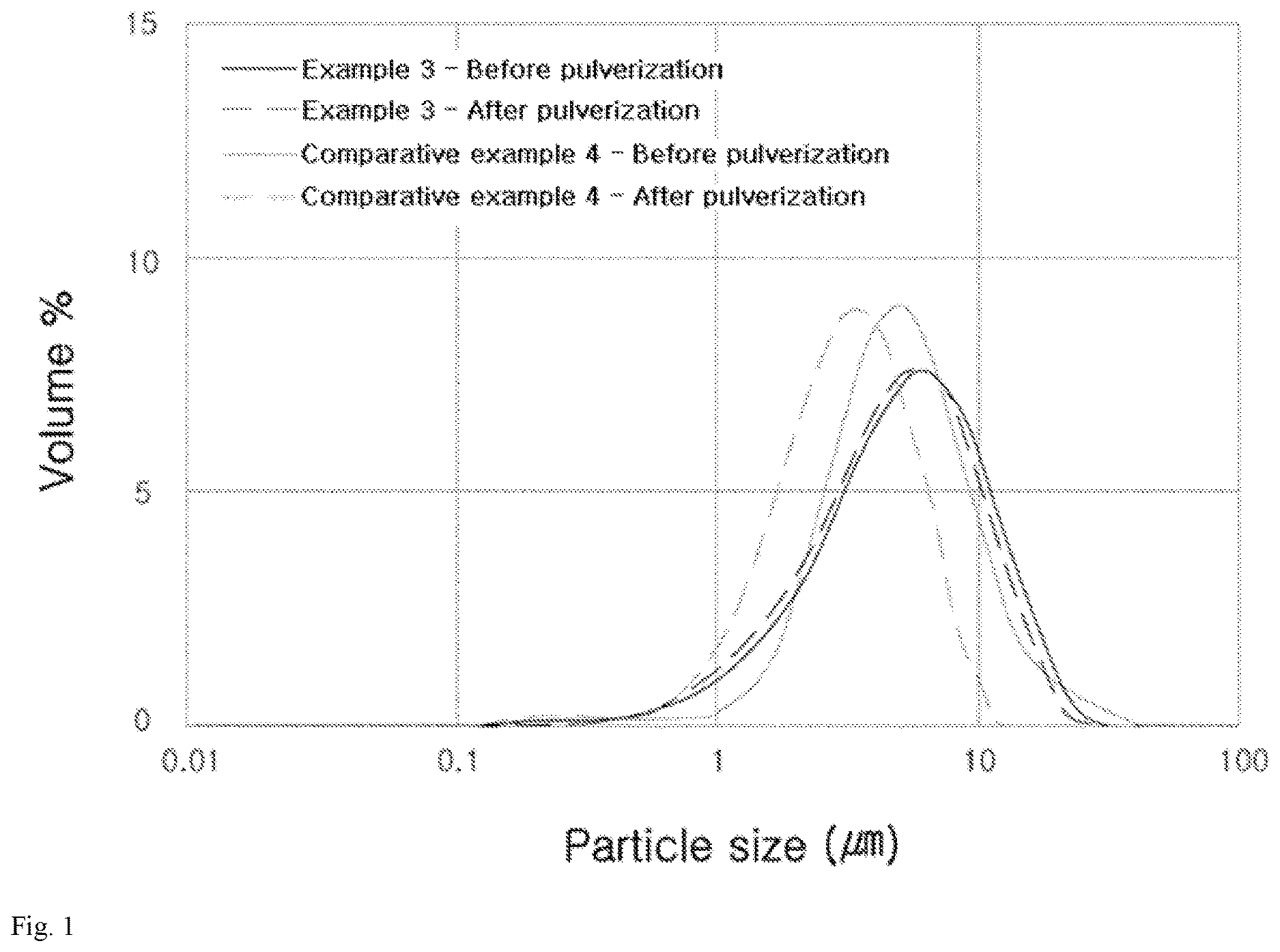 Patent US12616962 Figure 1 – Catalyst for hydrogenation reaction and method for producing same