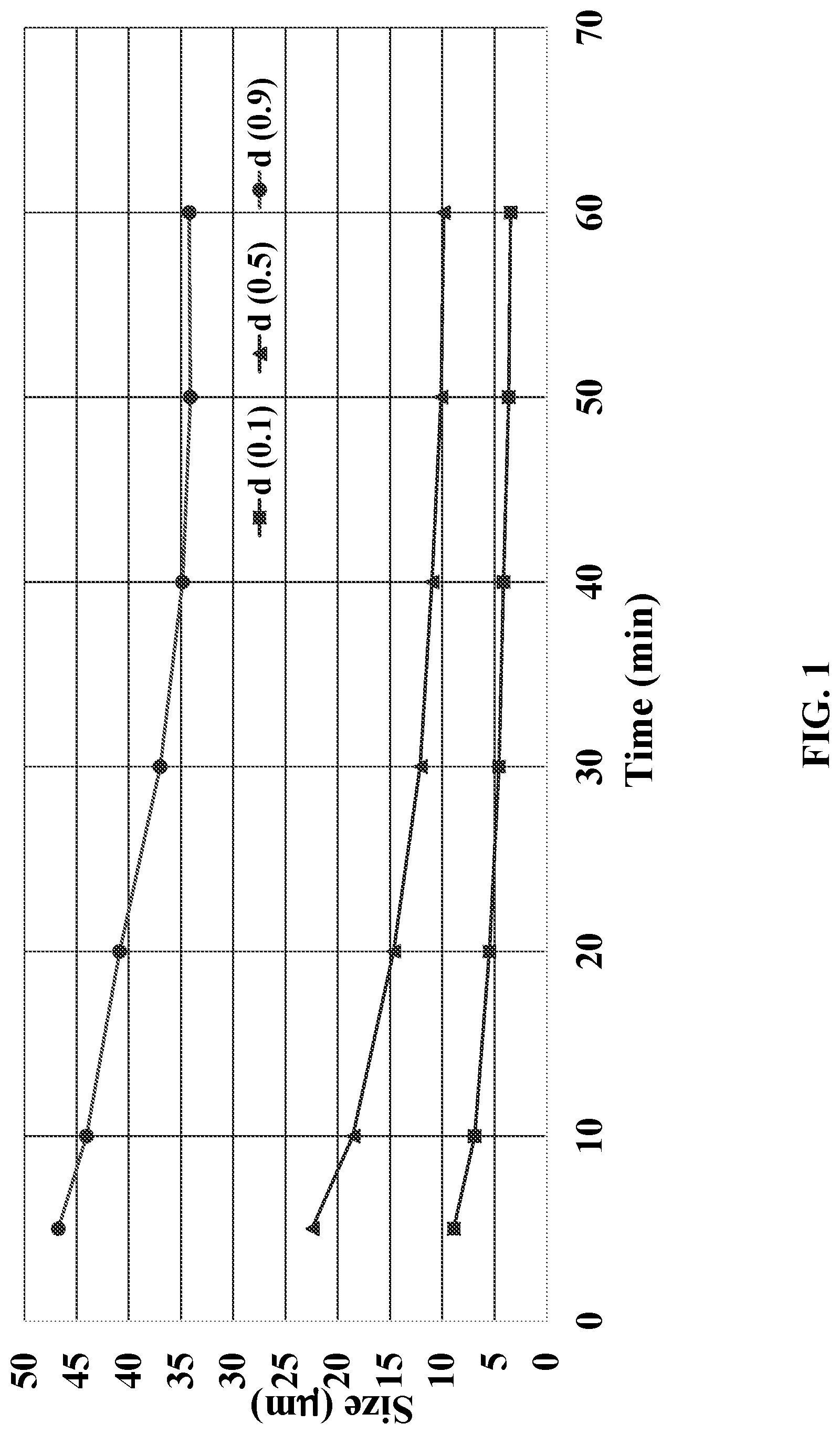 Patent US12616963 Figure 1 – Chrome-free copper catalysts for fatty ester hydrogenolysis/hydrogenation