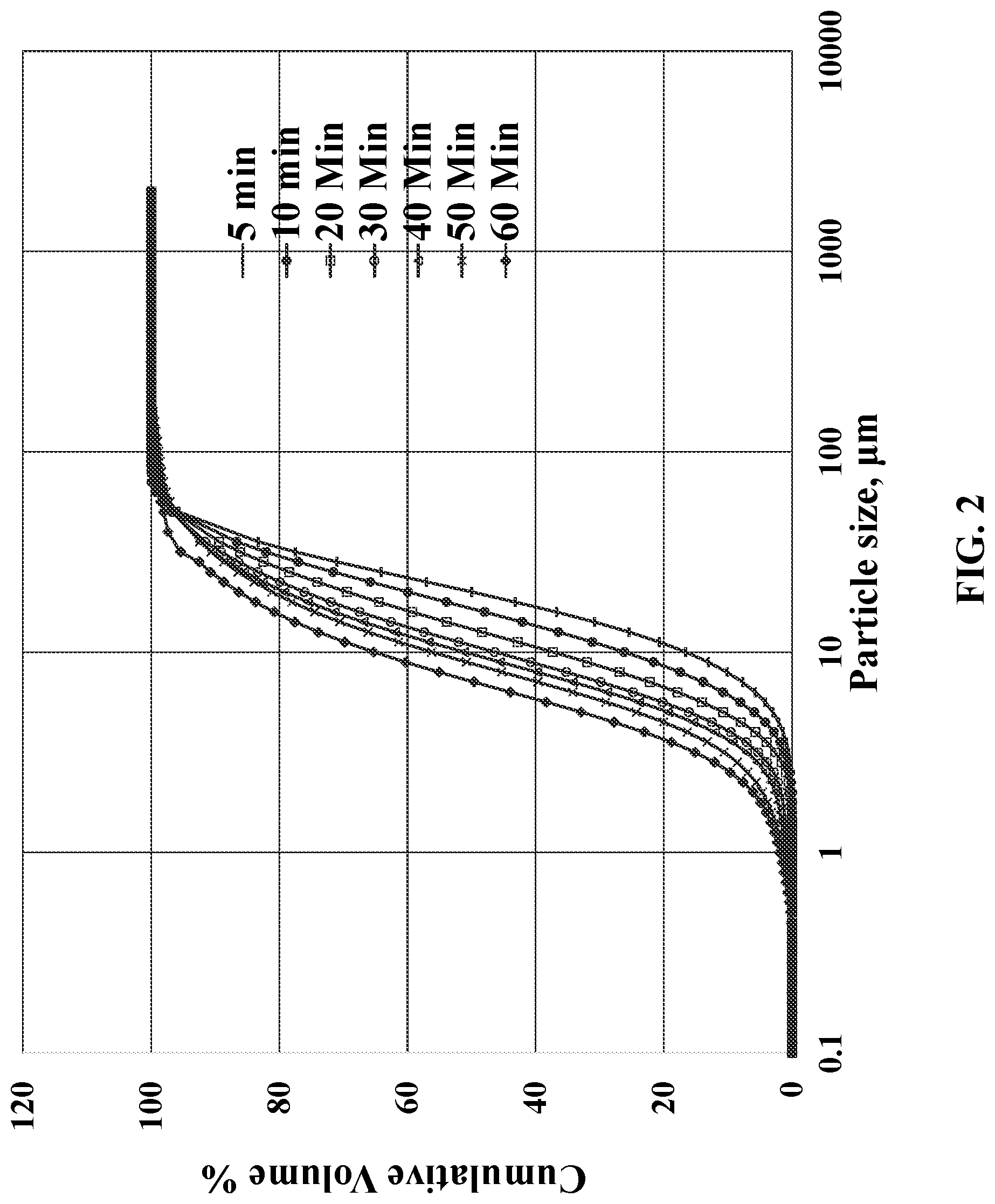 Patent US12616963 Figure 2 – Chrome-free copper catalysts for fatty ester hydrogenolysis/hydrogenation