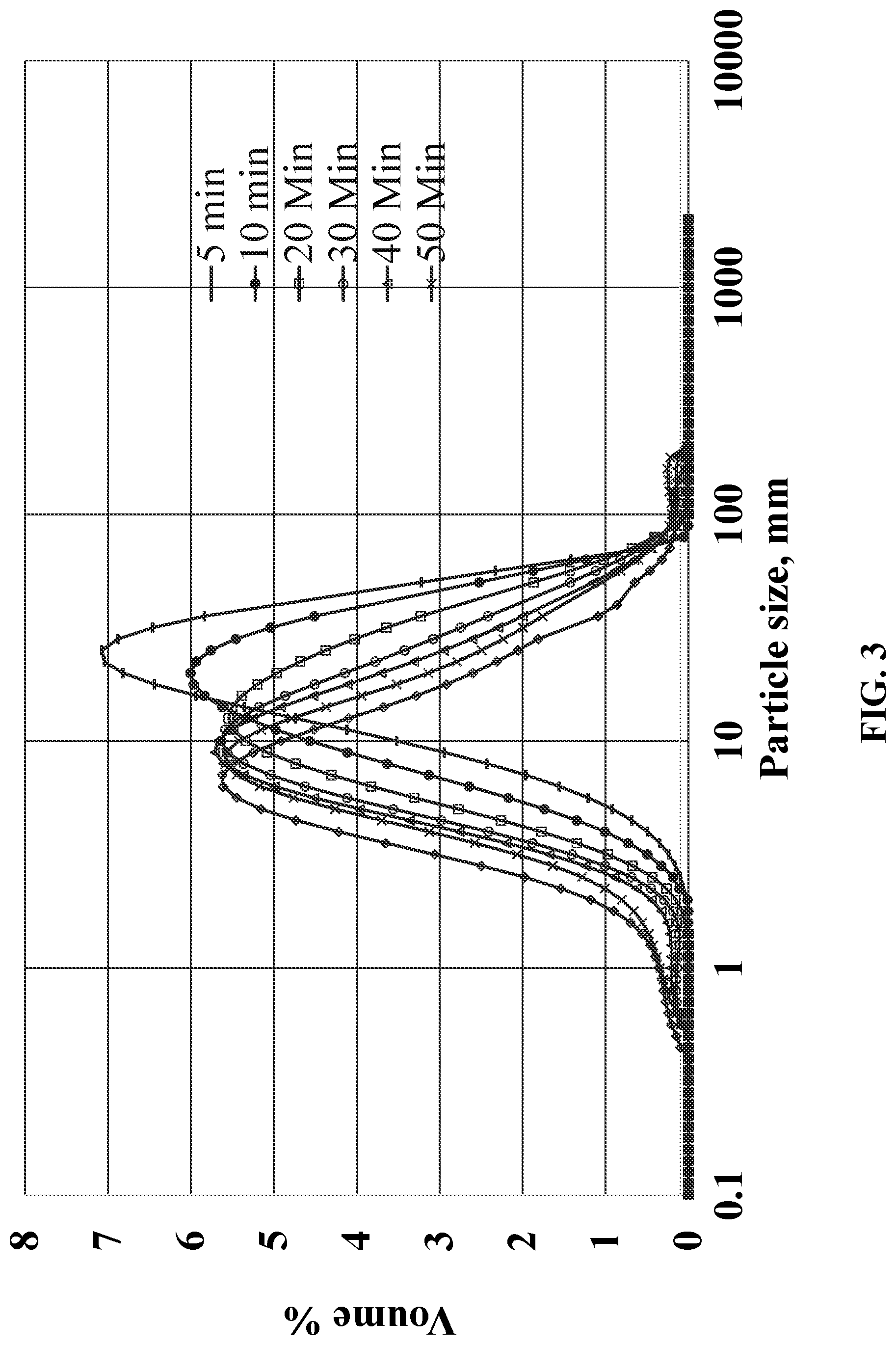 Patent US12616963 Figure 3 – Chrome-free copper catalysts for fatty ester hydrogenolysis/hydrogenation