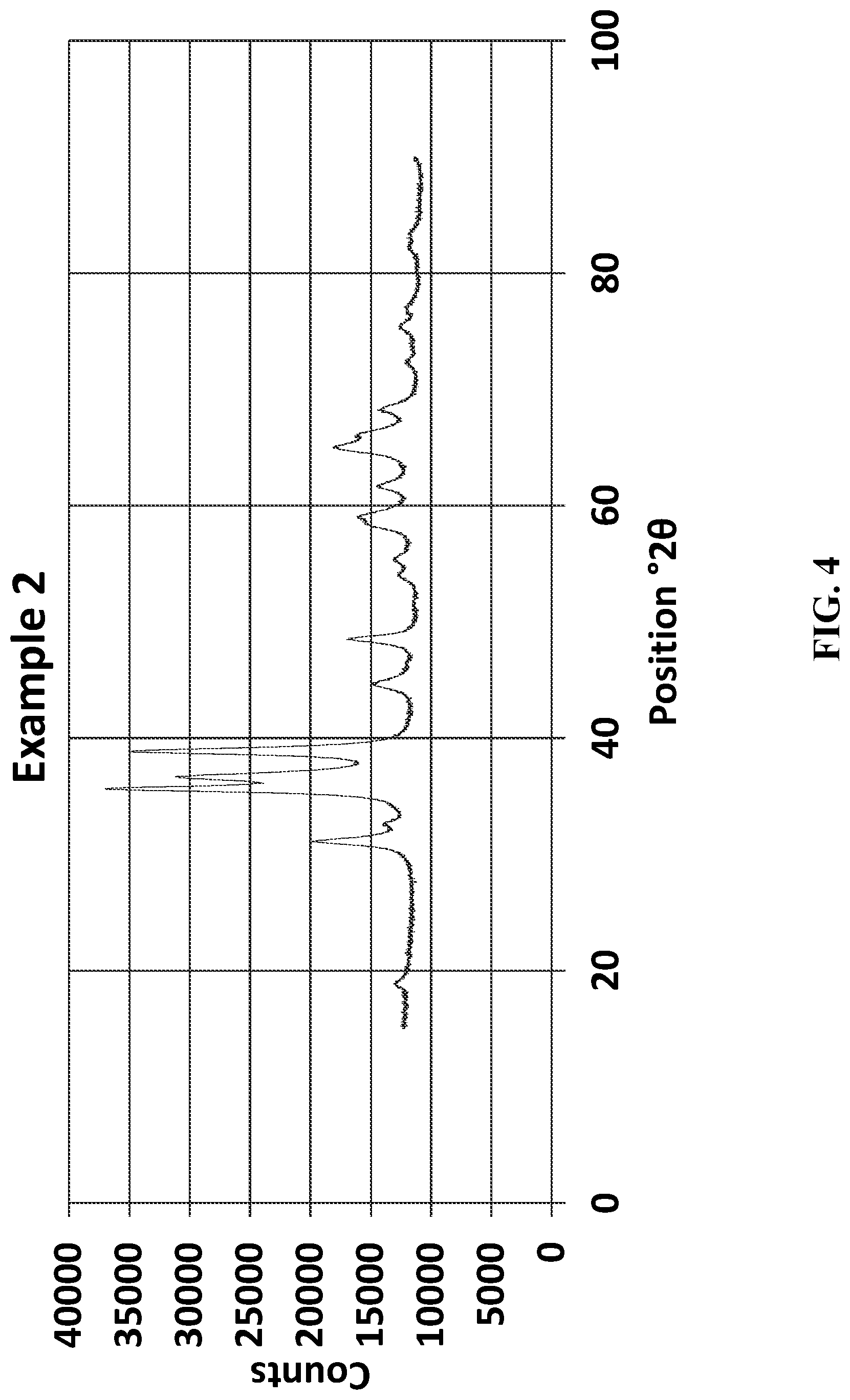 Patent US12616963 Figure 4 – Chrome-free copper catalysts for fatty ester hydrogenolysis/hydrogenation
