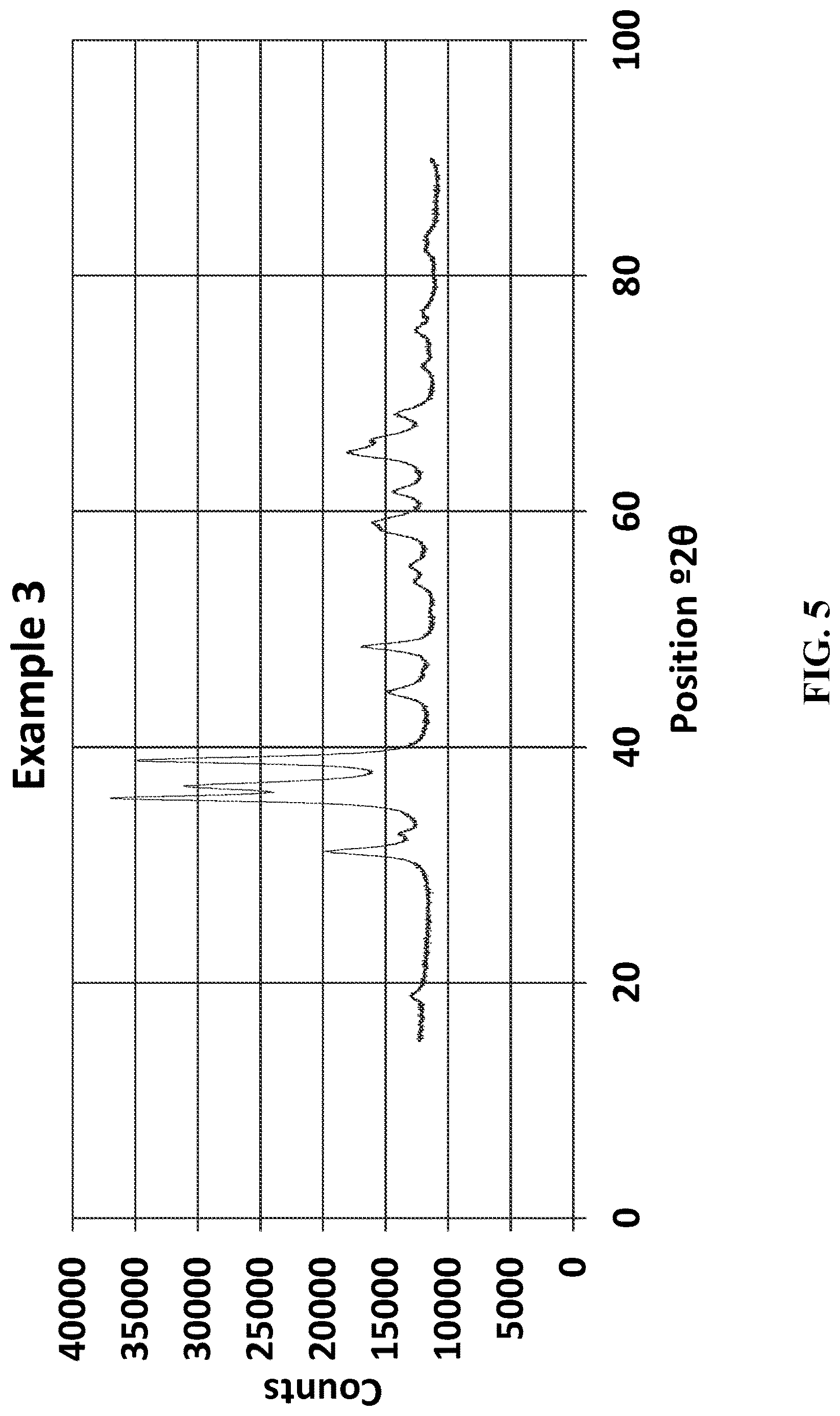 Patent US12616963 Figure 5 – Chrome-free copper catalysts for fatty ester hydrogenolysis/hydrogenation