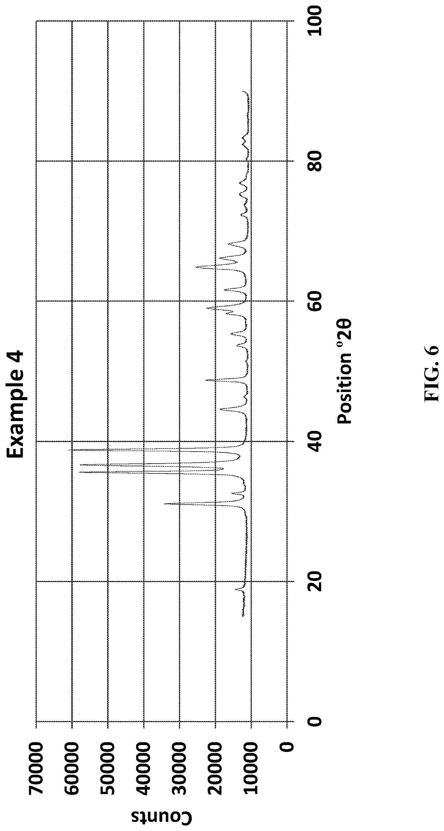 Patent US12616963 Figure 6 – Chrome-free copper catalysts for fatty ester hydrogenolysis/hydrogenation