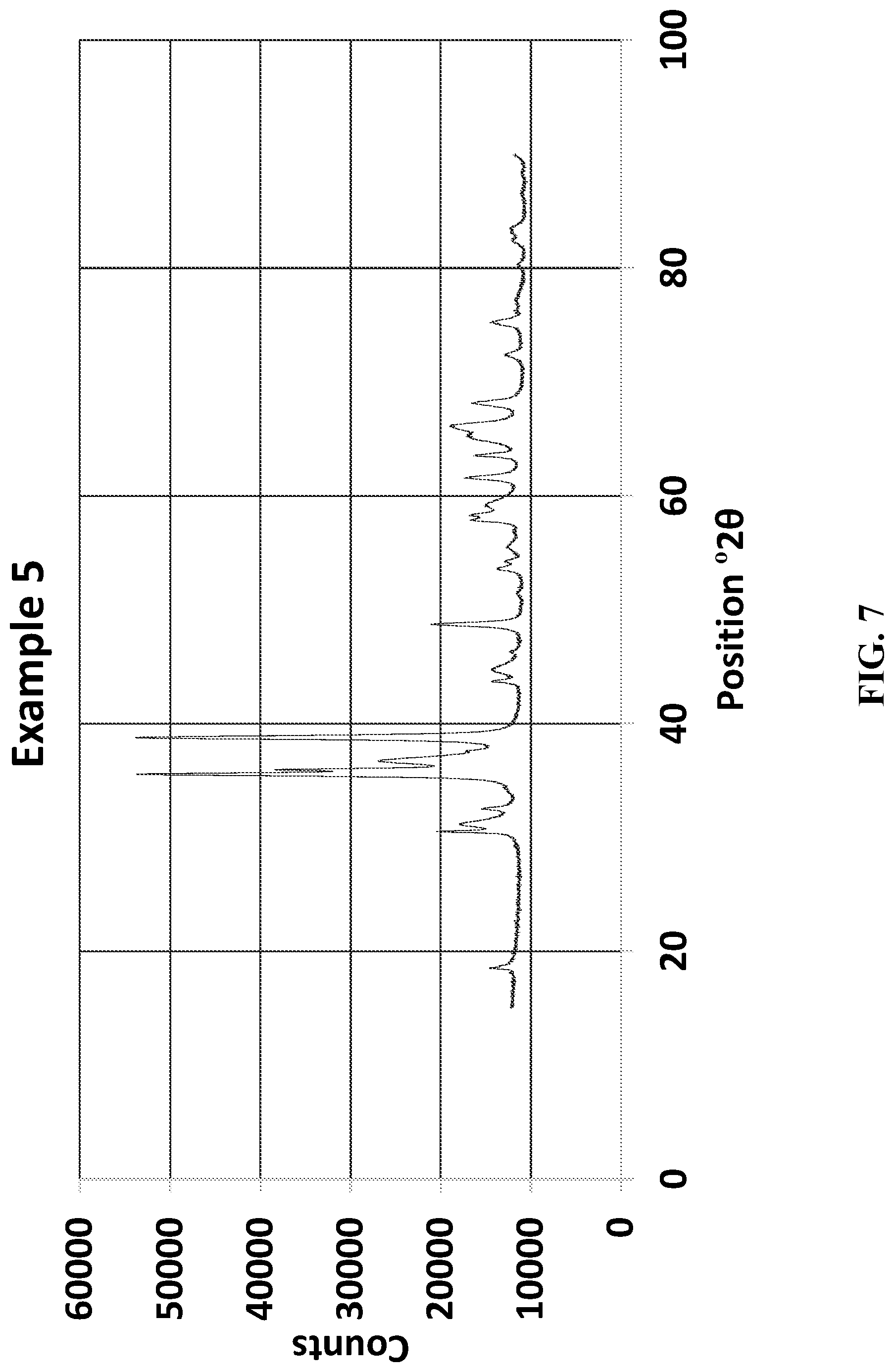 Patent US12616963 Figure 7 – Chrome-free copper catalysts for fatty ester hydrogenolysis/hydrogenation