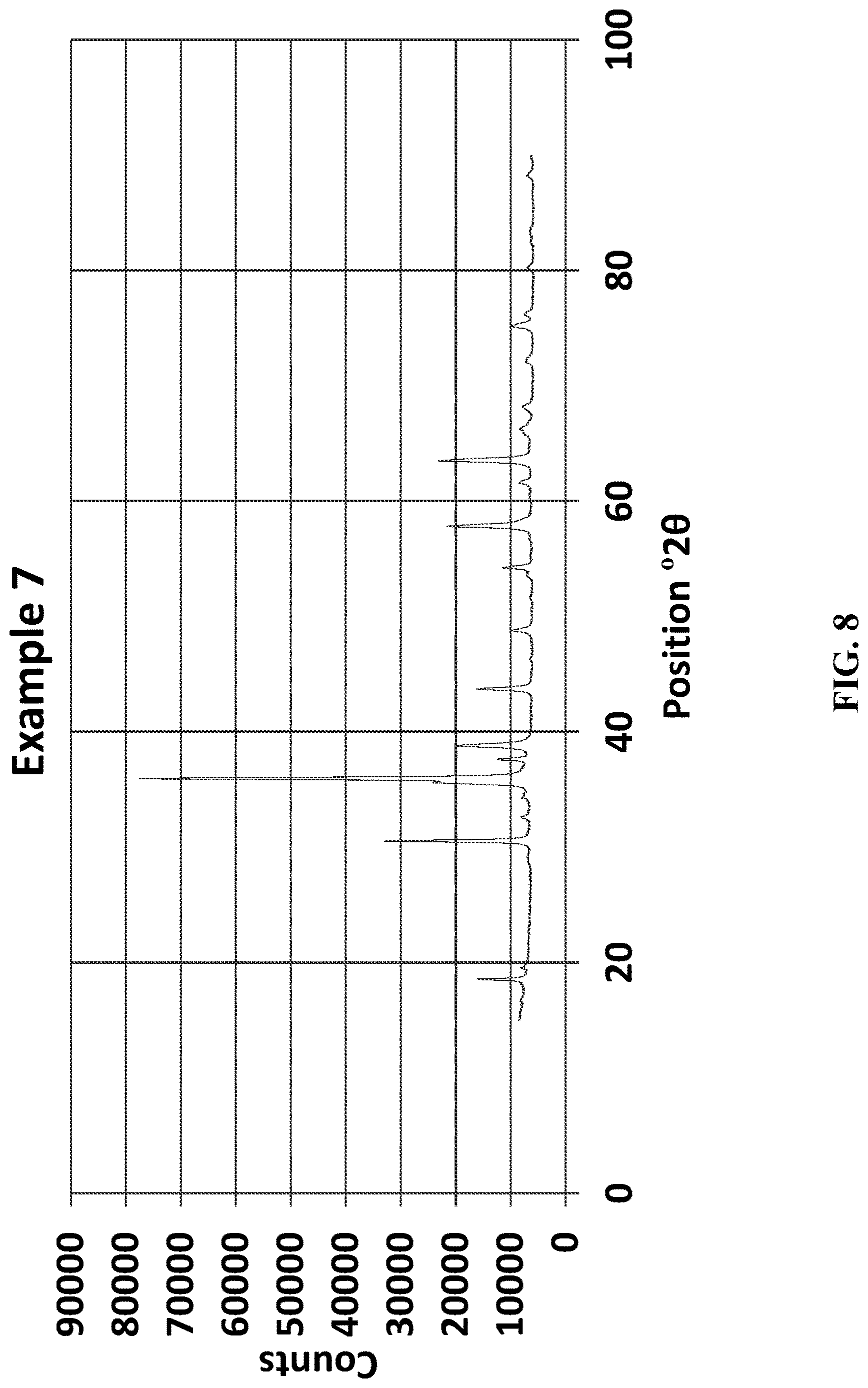 Patent US12616963 Figure 8 – Chrome-free copper catalysts for fatty ester hydrogenolysis/hydrogenation