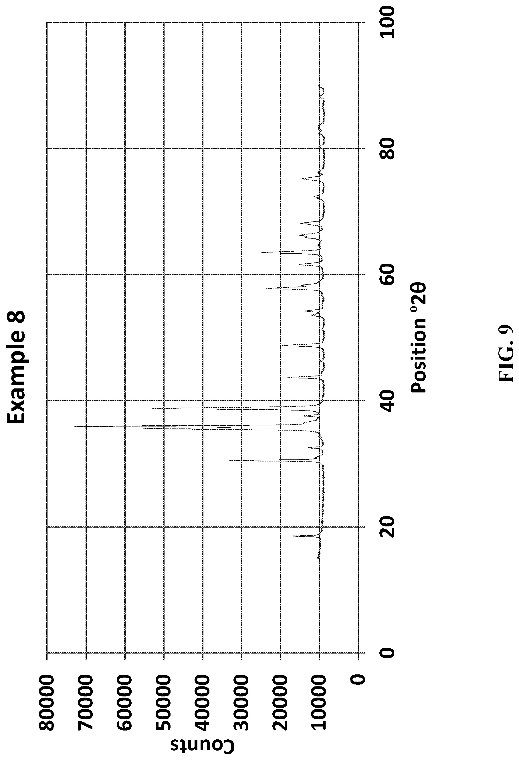 Patent US12616963 Figure 9 – Chrome-free copper catalysts for fatty ester hydrogenolysis/hydrogenation