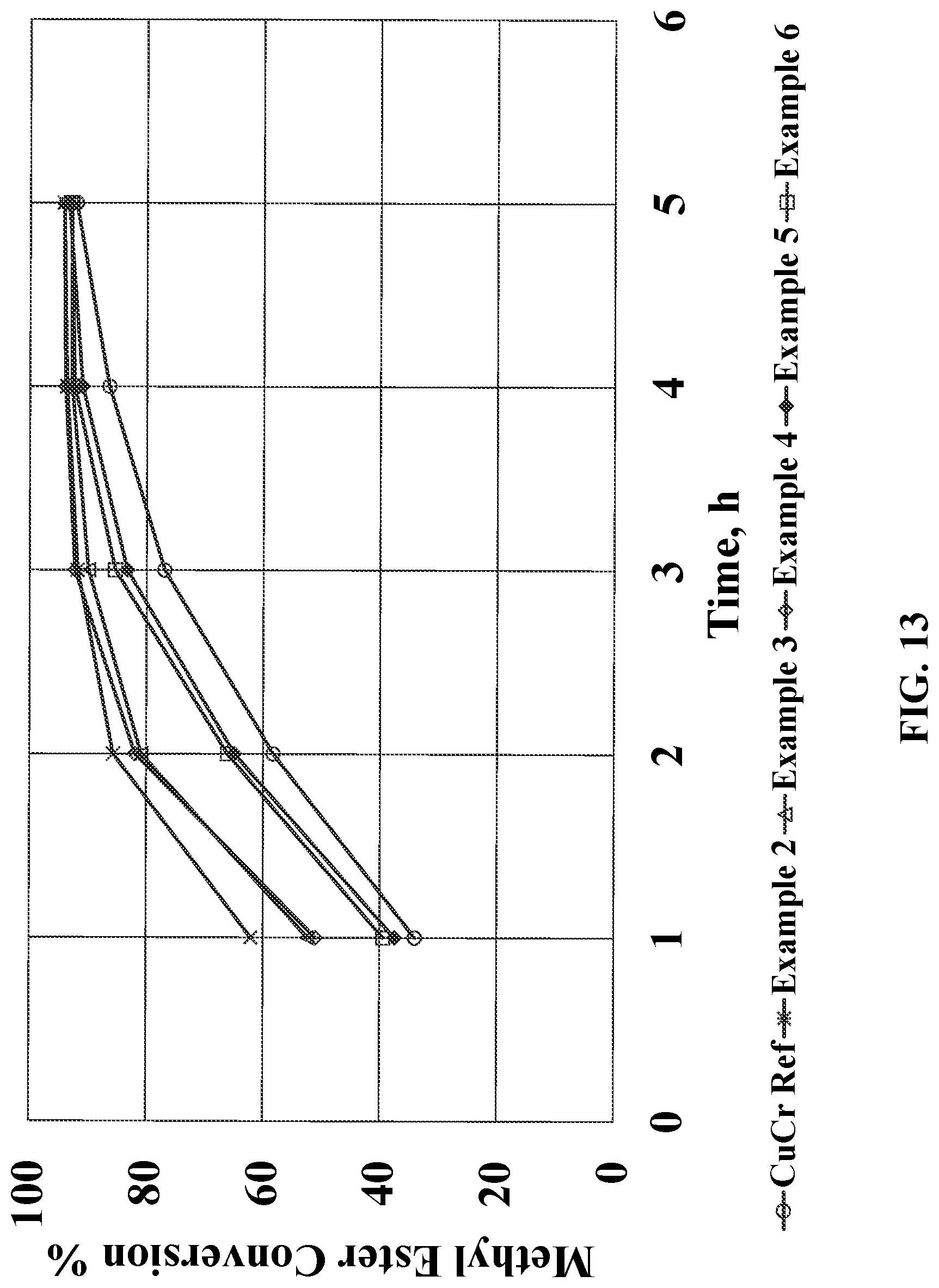 Patent US12616963 Figure 13 – Chrome-free copper catalysts for fatty ester hydrogenolysis/hydrogenation
