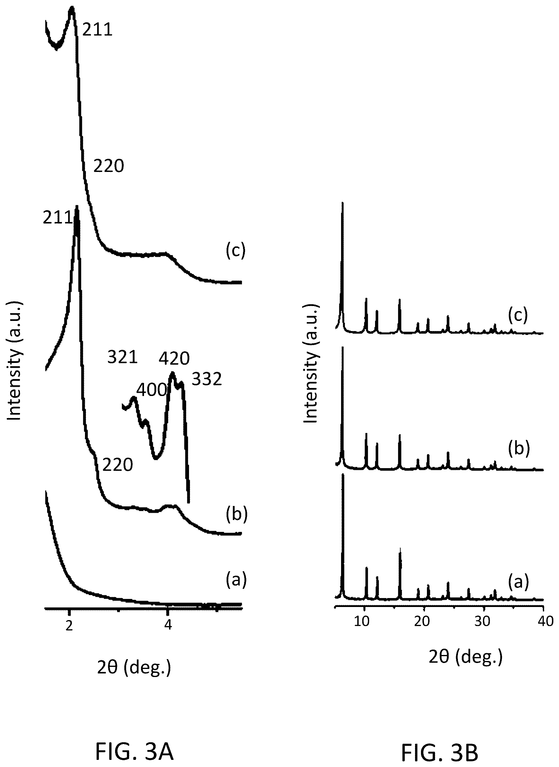 Patent US12616965 Figure 3 – Hierarchically ordered crystalline microporous materials with long-range mesoporous order having cubic symmetry