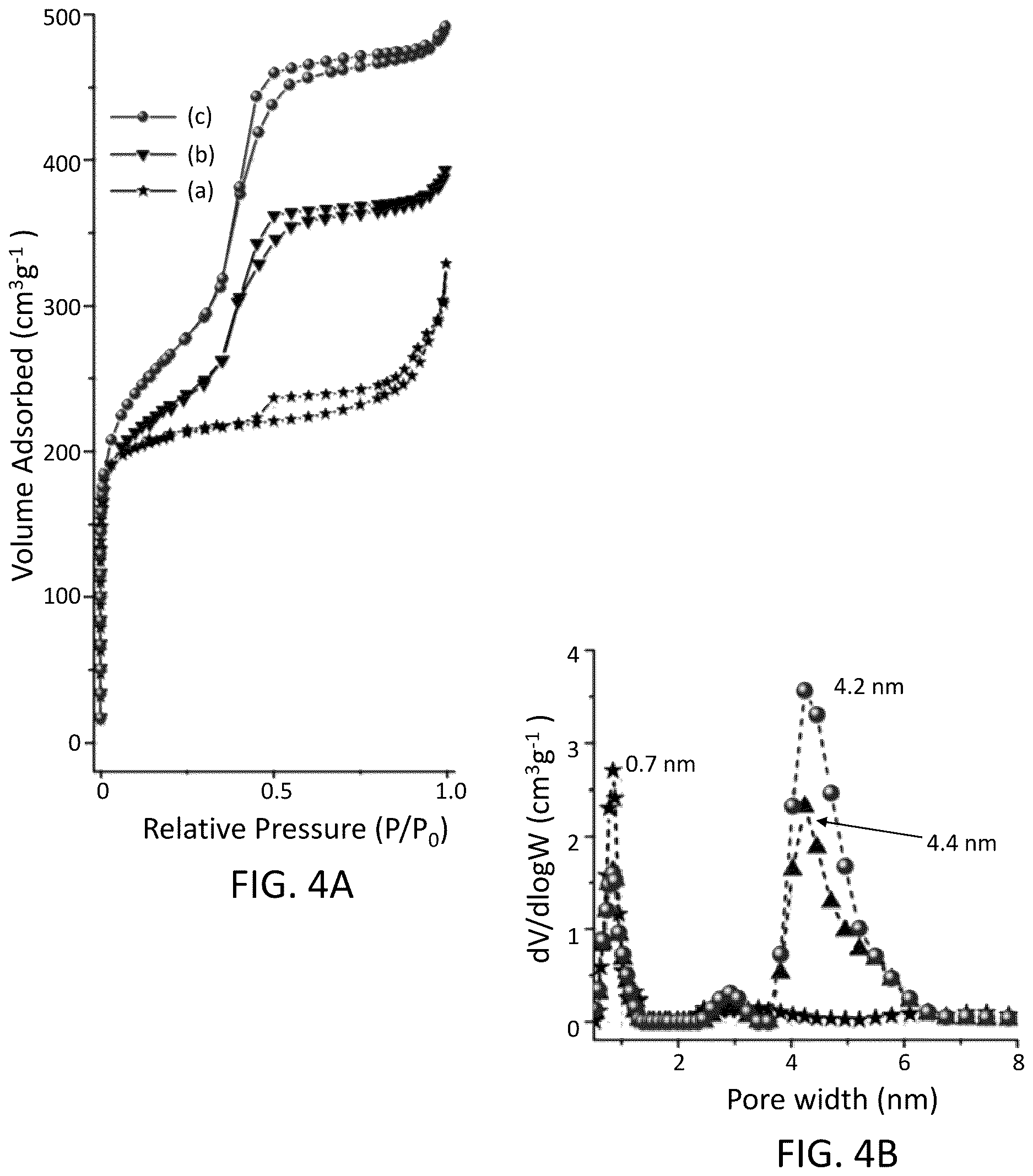 Patent US12616965 Figure 4 – Hierarchically ordered crystalline microporous materials with long-range mesoporous order having cubic symmetry