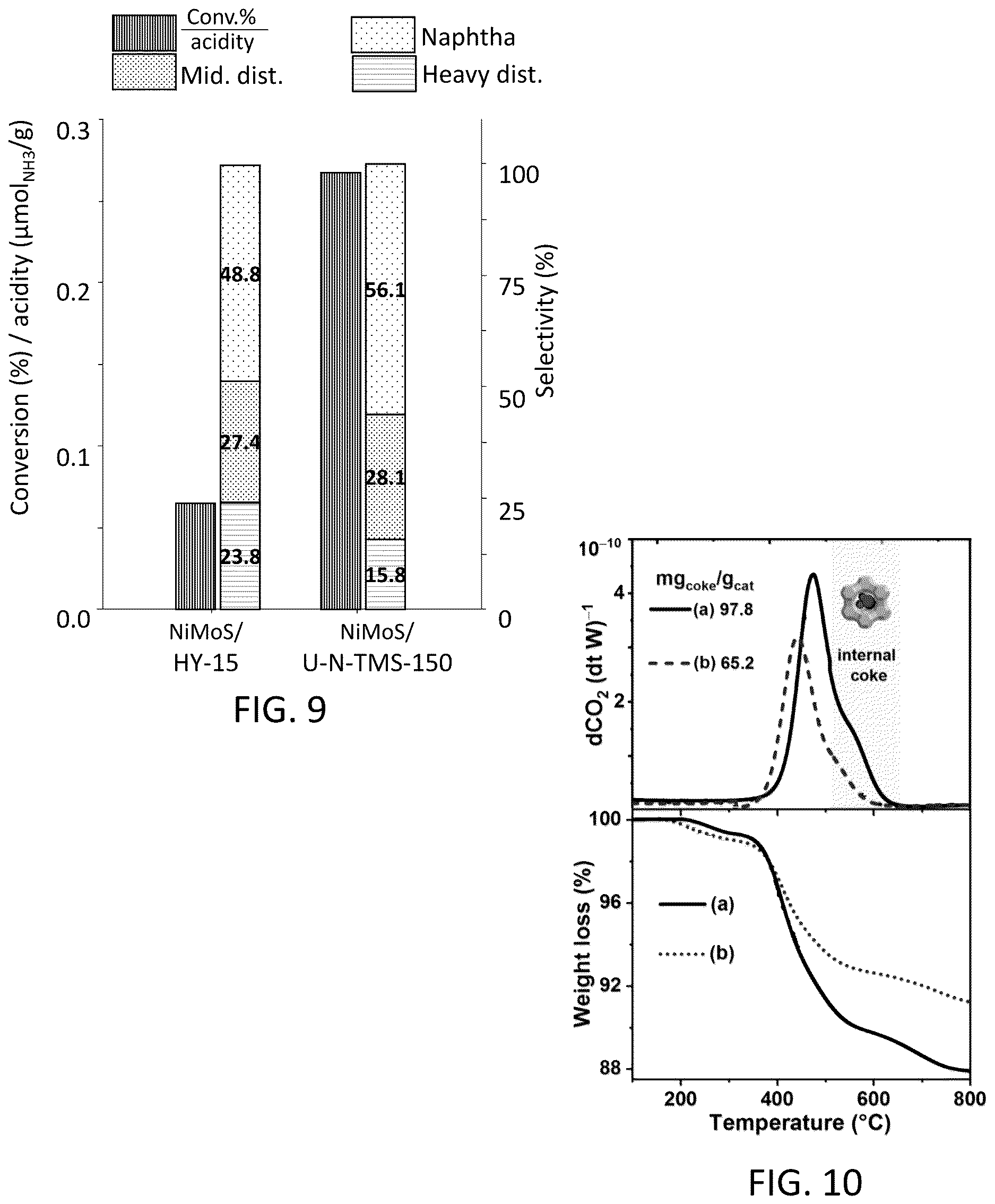 Patent US12616965 Figure 8 – Hierarchically ordered crystalline microporous materials with long-range mesoporous order having cubic symmetry