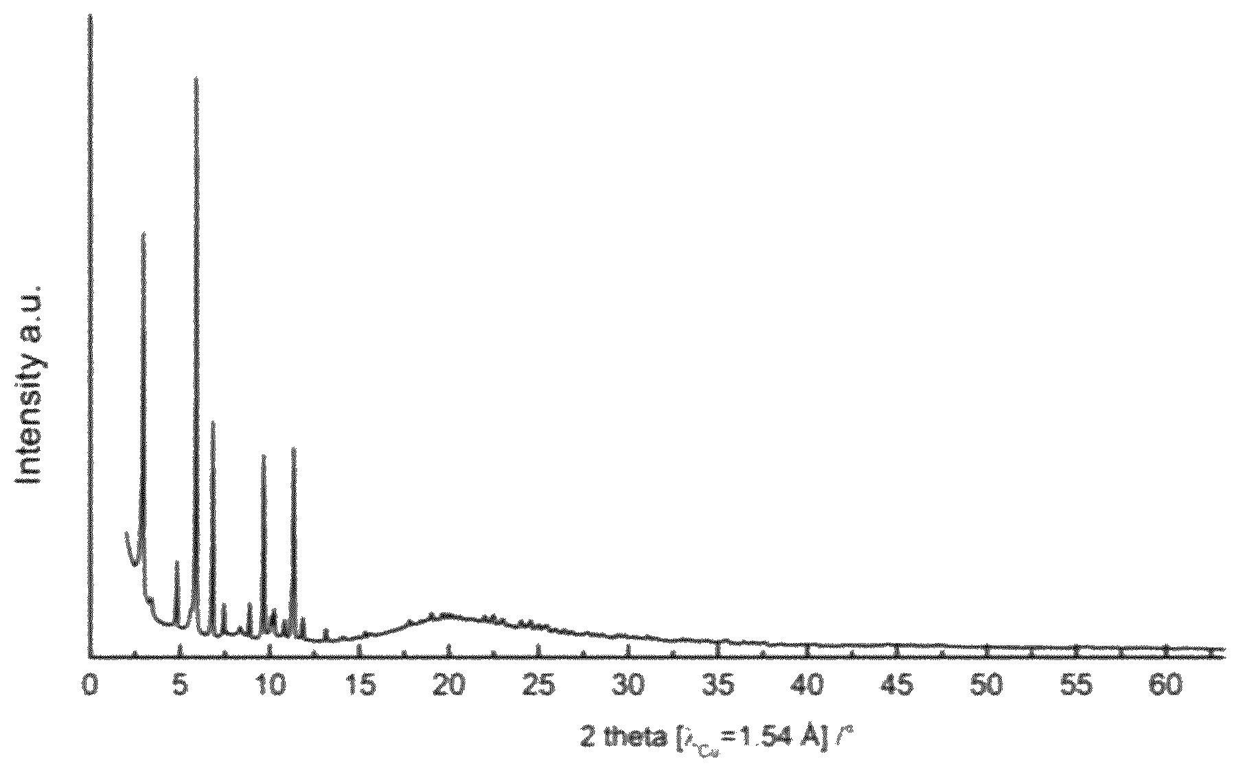 Patent US12616966 Figure 1 – Metal organic framework and use thereof for generating H 2