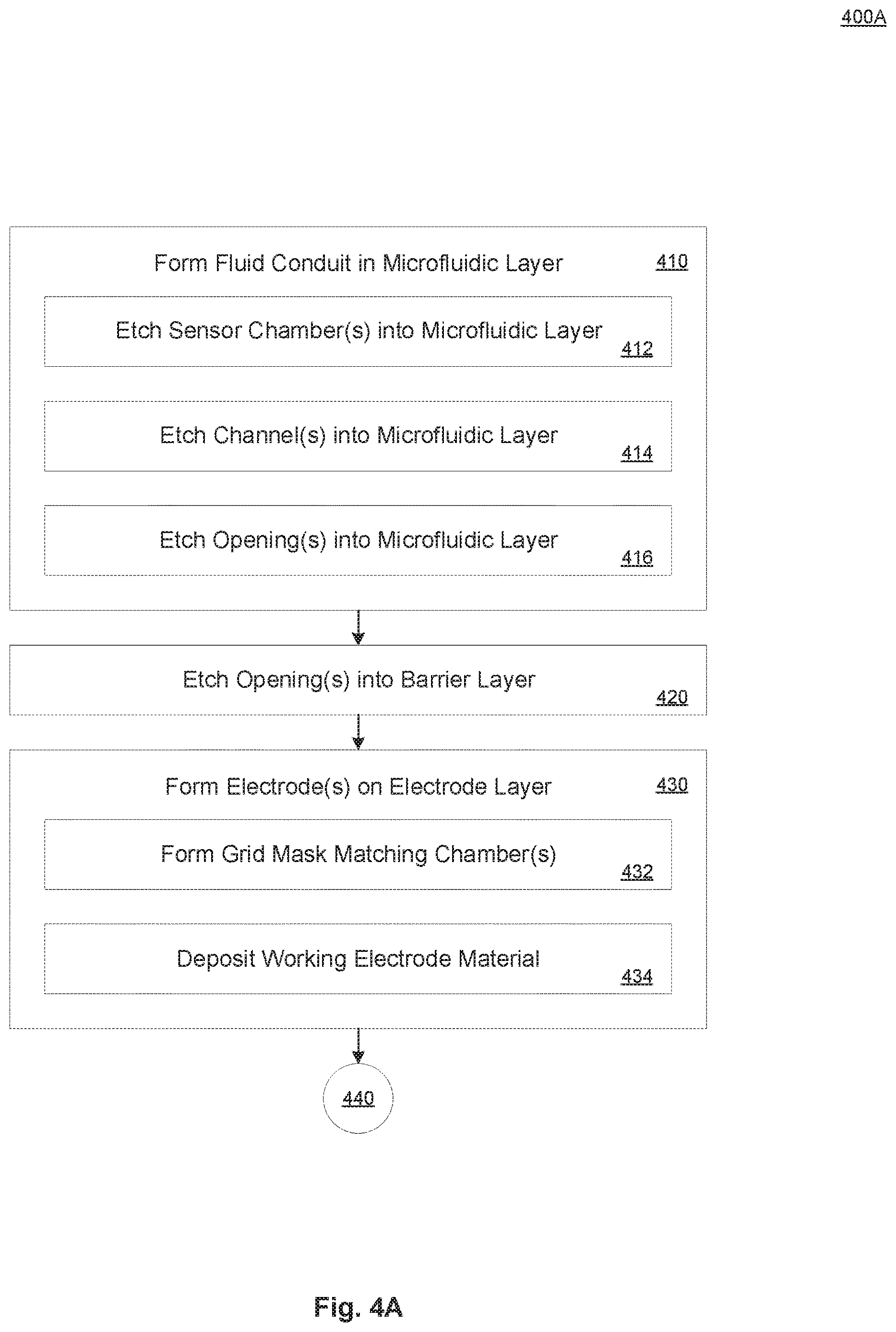 Patent US12616970 Figure 6 – Device and method for noninvasively and electrochemically sensing in vivo biochemicals