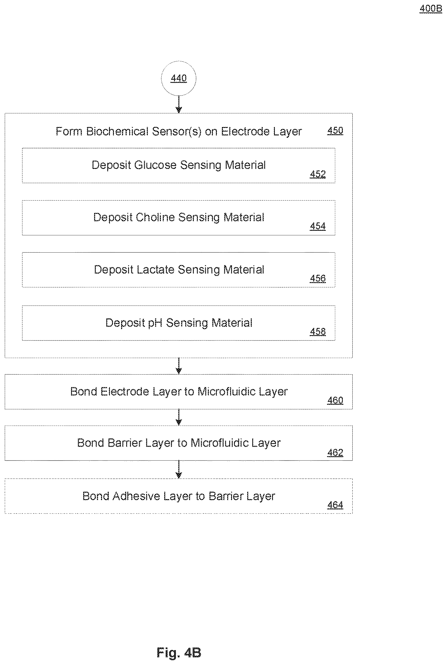 Patent US12616970 Figure 7 – Device and method for noninvasively and electrochemically sensing in vivo biochemicals
