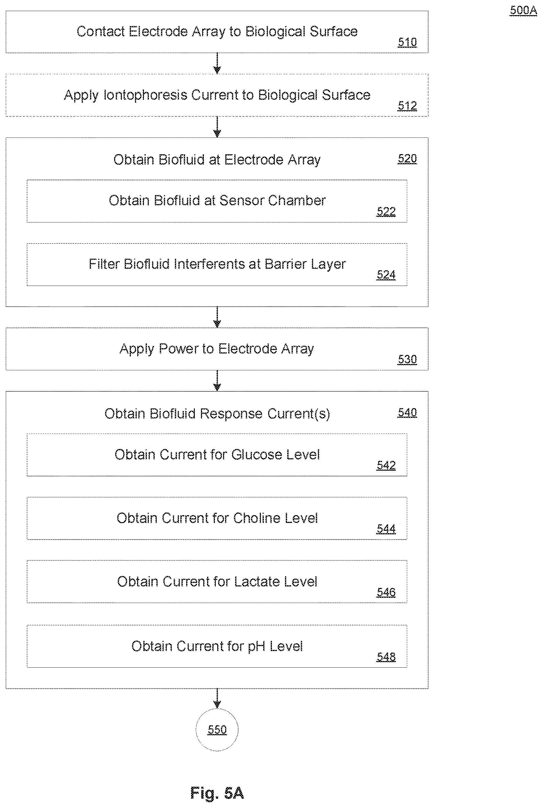 Patent US12616970 Figure 9 – Device and method for noninvasively and electrochemically sensing in vivo biochemicals