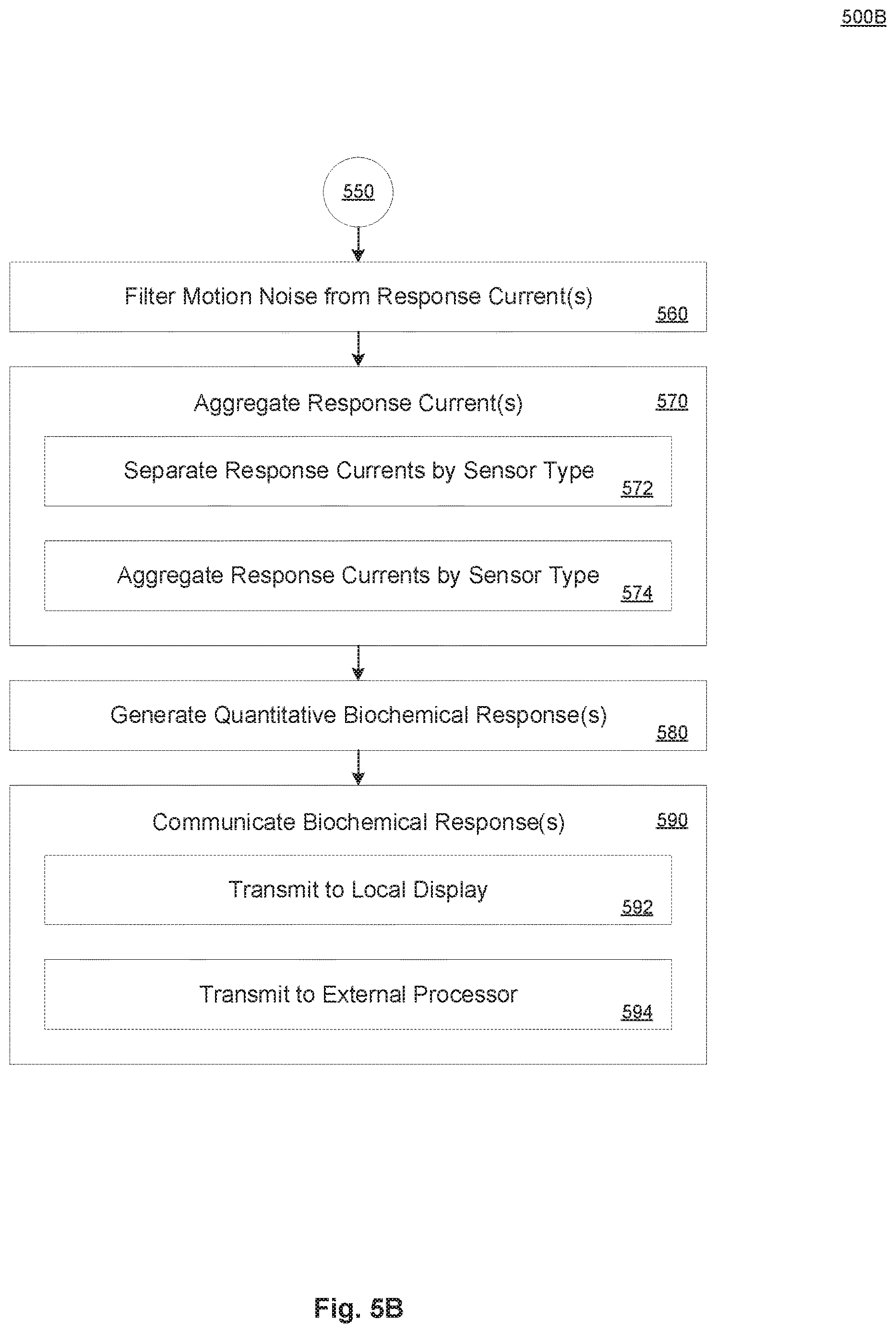 Patent US12616970 Figure 10 – Device and method for noninvasively and electrochemically sensing in vivo biochemicals