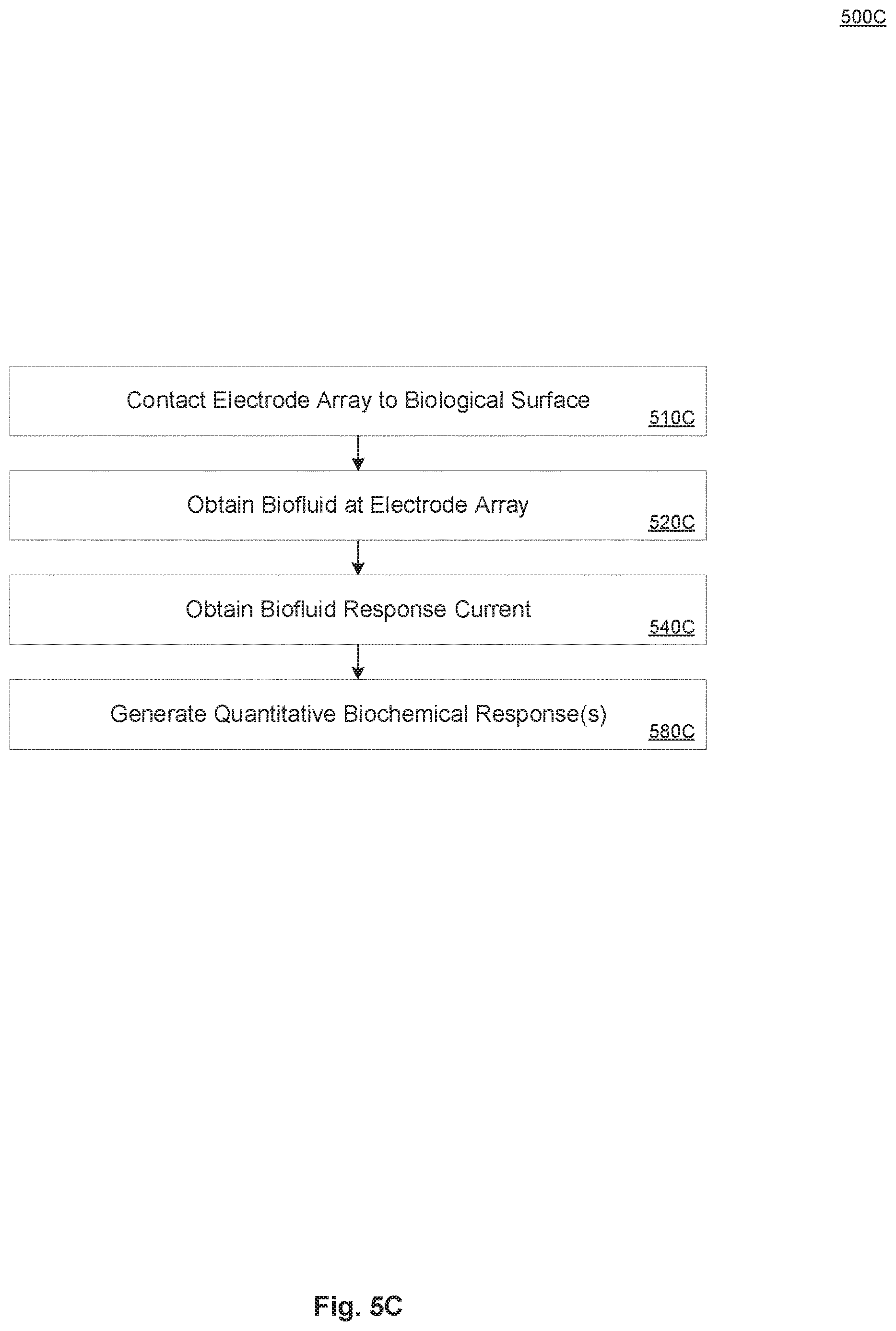 Patent US12616970 Figure 11 – Device and method for noninvasively and electrochemically sensing in vivo biochemicals