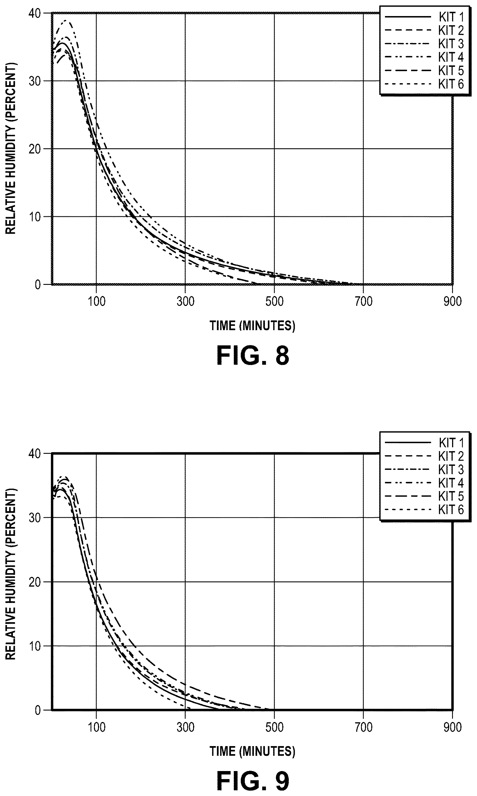 Patent US12616973 Figure 10 – Methods, devices, and related aspects for collecting and storing samples