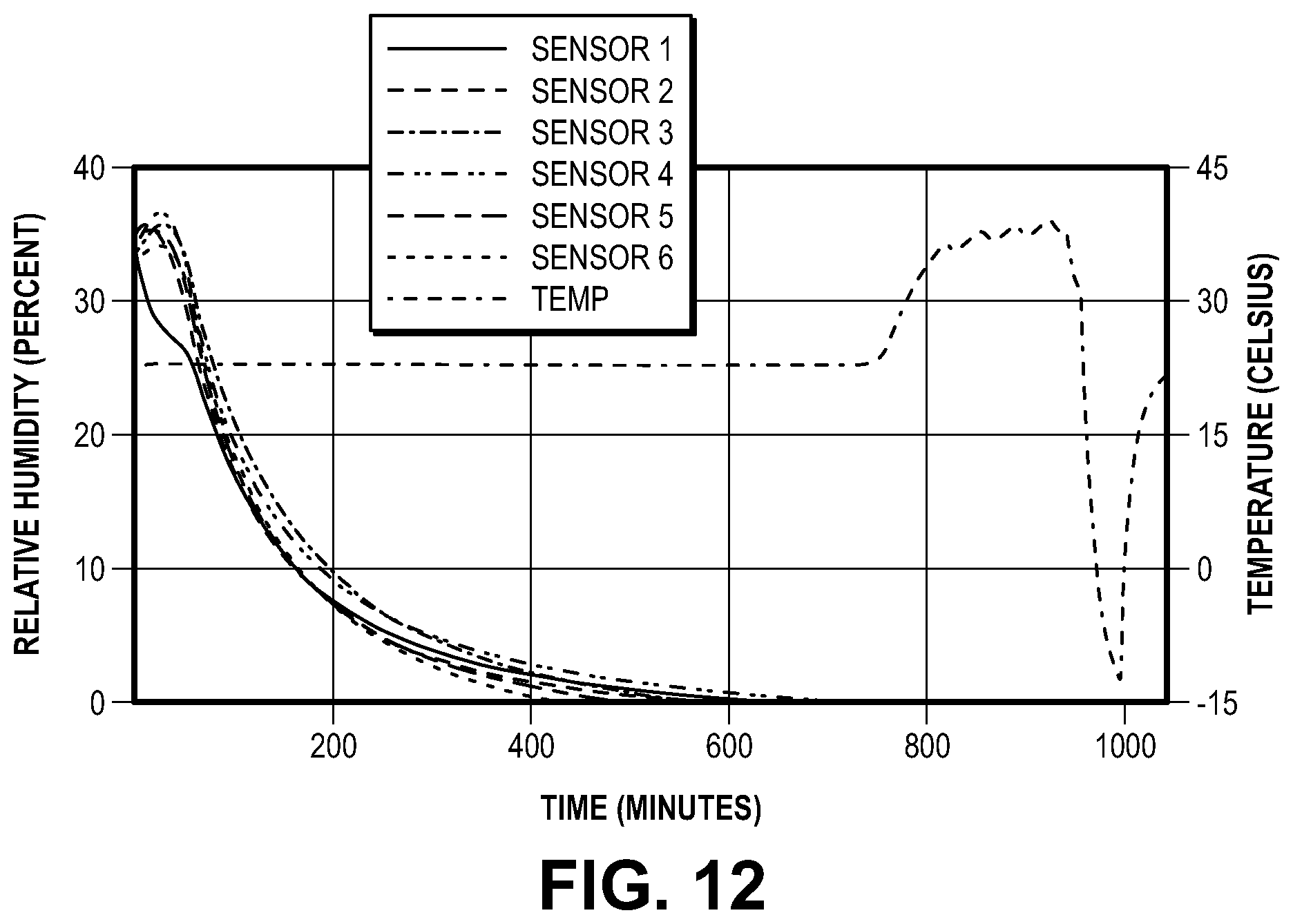 Patent US12616973 Figure 12 – Methods, devices, and related aspects for collecting and storing samples