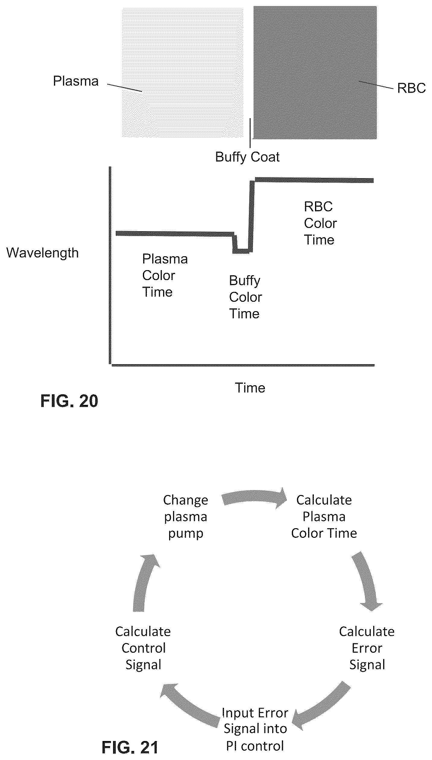Patent US12616981 Figure 12 – Systems and methods for fluid separation interface control using color-based optical measurements