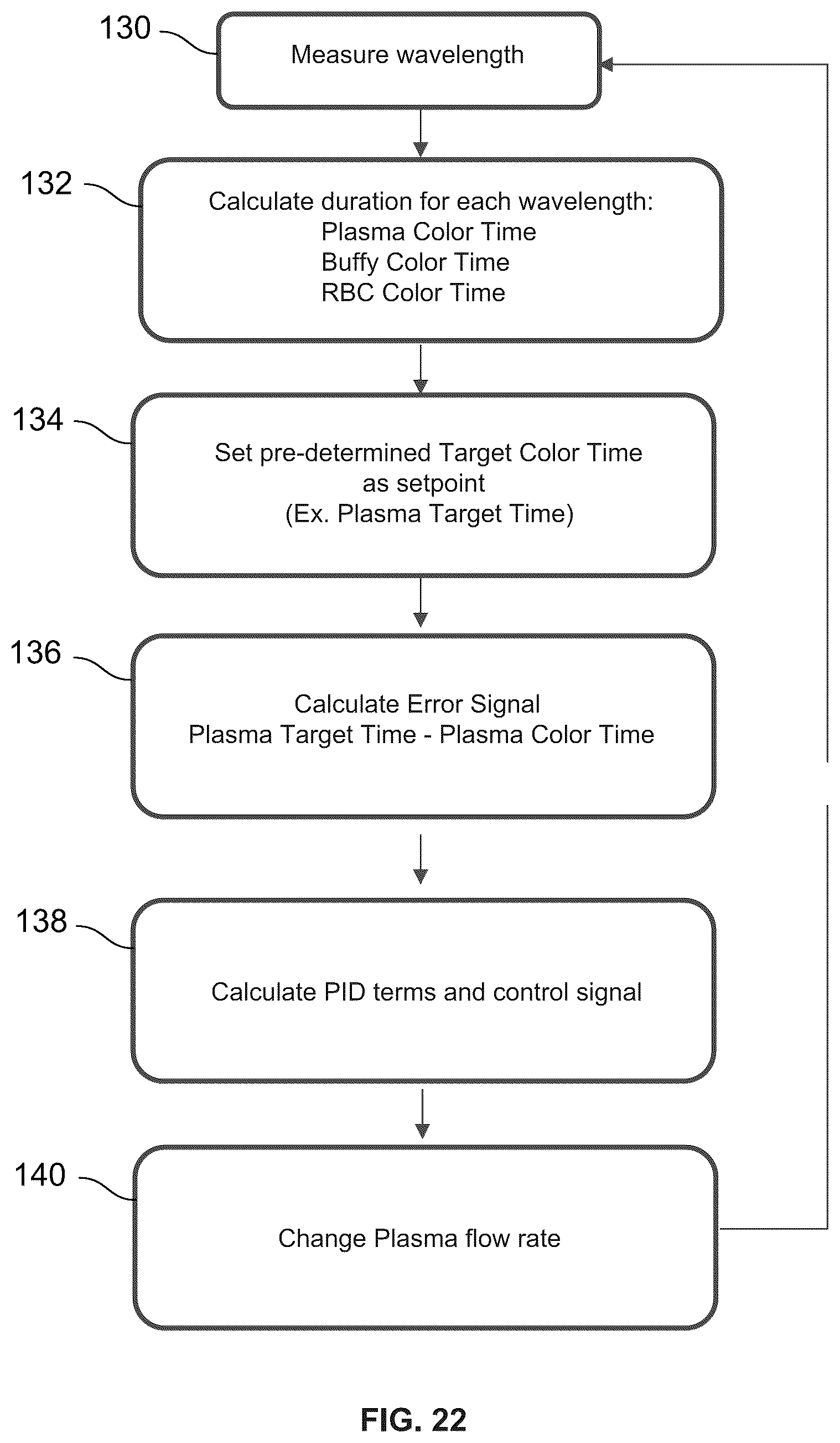 Patent US12616981 Figure 13 – Systems and methods for fluid separation interface control using color-based optical measurements