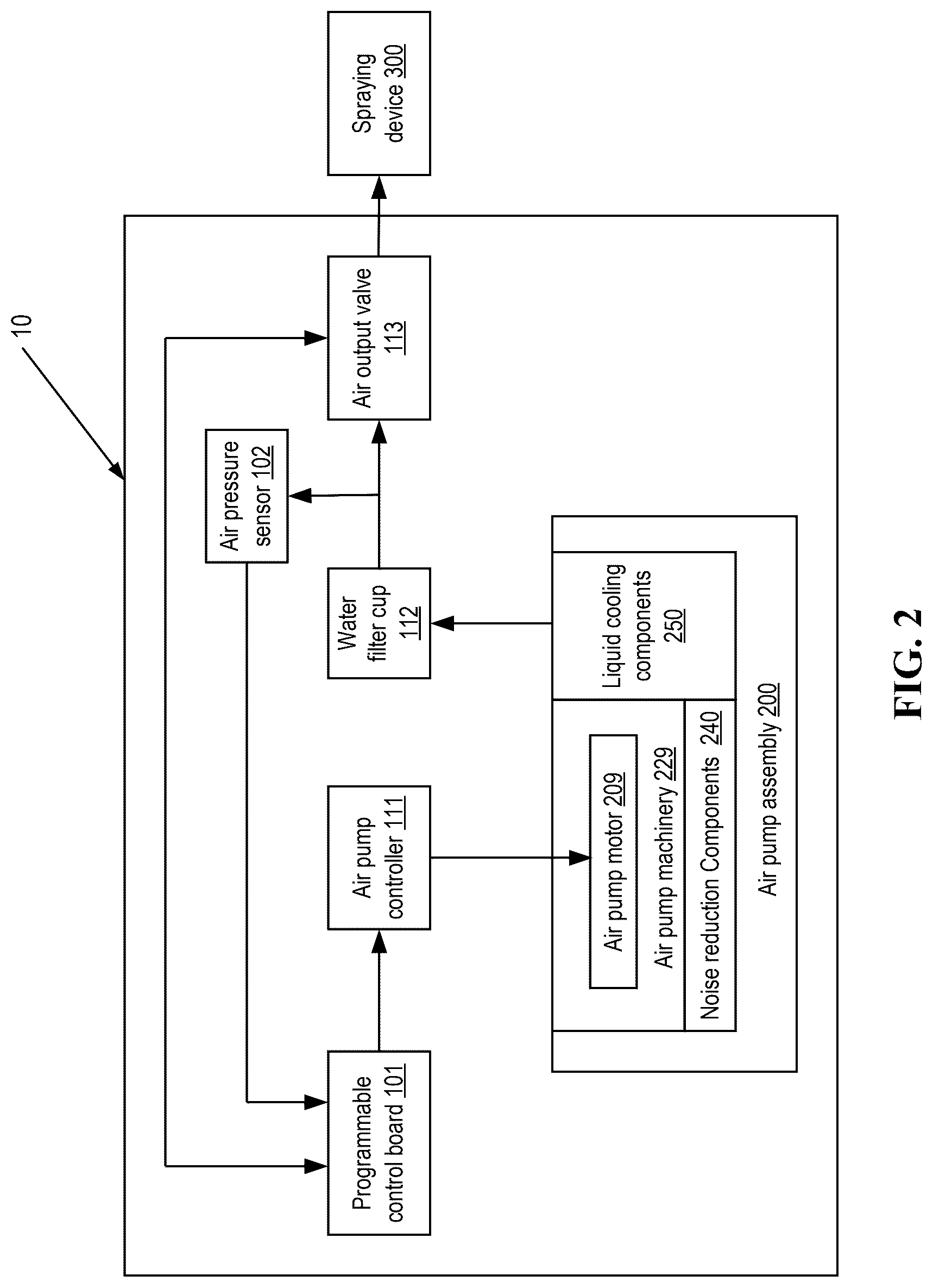 Patent US12616984 Figure 2 – Programmable air supply system with liquid cooling and noise suppression