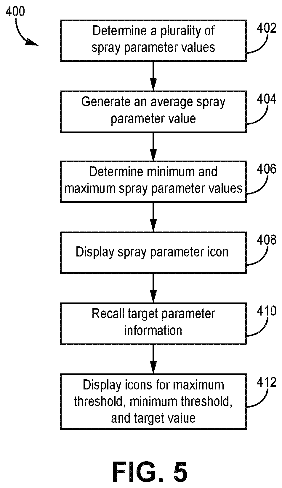 Patent US12616989 Figure 5 – Systems and methods for monitoring spray quality