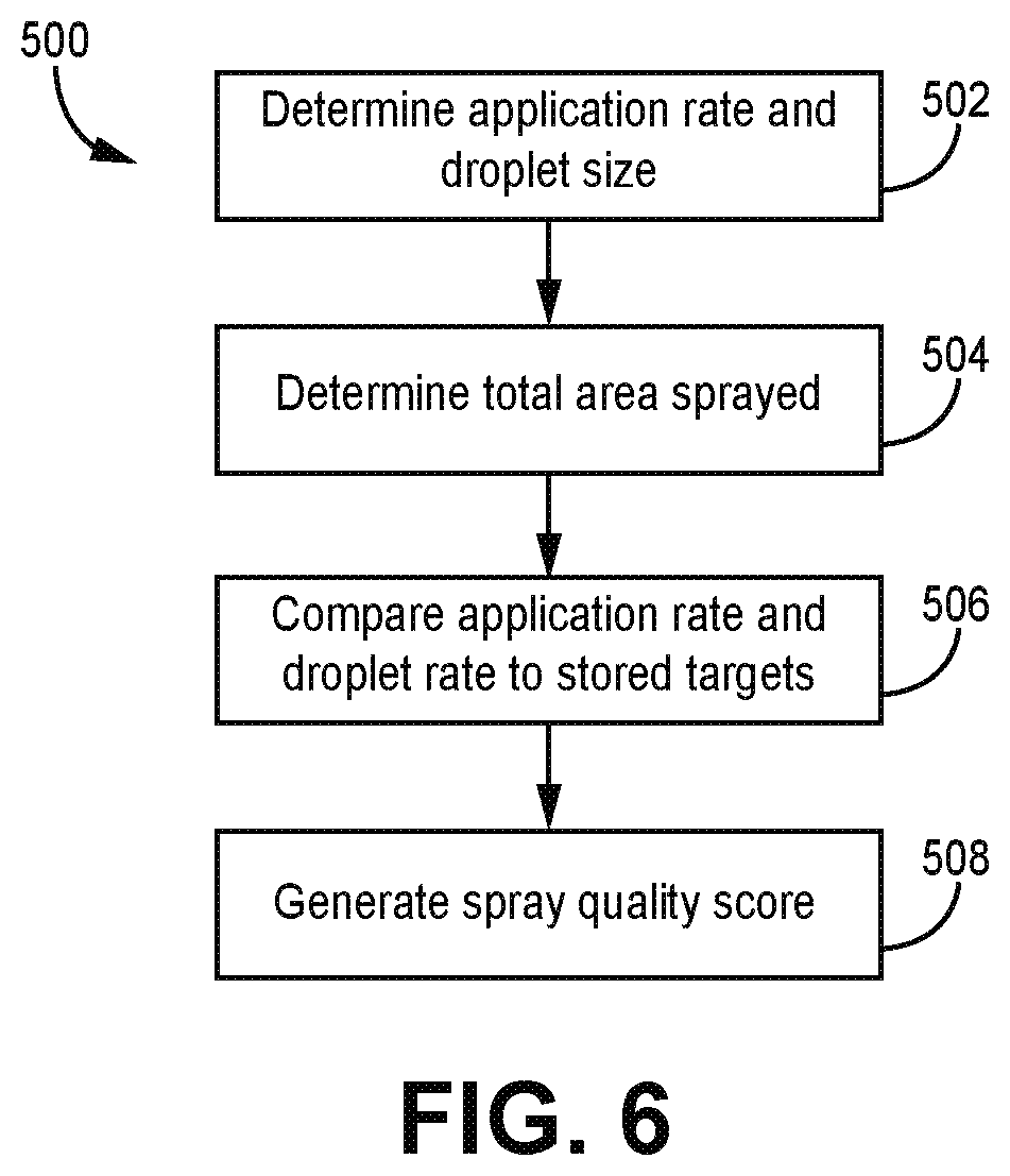 Patent US12616989 Figure 6 – Systems and methods for monitoring spray quality