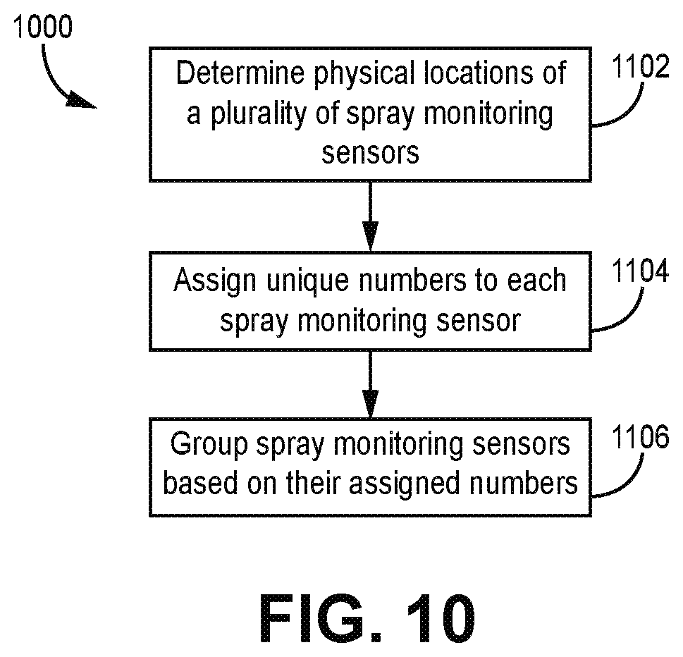 Patent US12616989 Figure 10 – Systems and methods for monitoring spray quality
